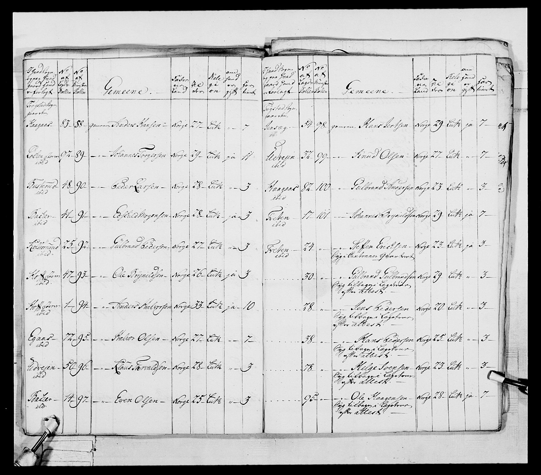 Generalitets- og kommissariatskollegiet, Det kongelige norske kommissariatskollegium, RA/EA-5420/E/Eh/L0043a: 2. Akershusiske nasjonale infanteriregiment, 1767-1778, s. 337