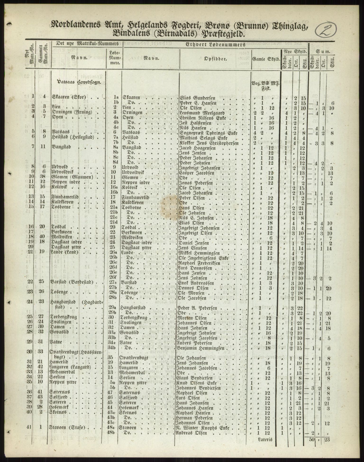 Andre publikasjoner, PUBL/PUBL-999/0002/0017: Bind 17 - Nordlands amt, 1838, s. 4