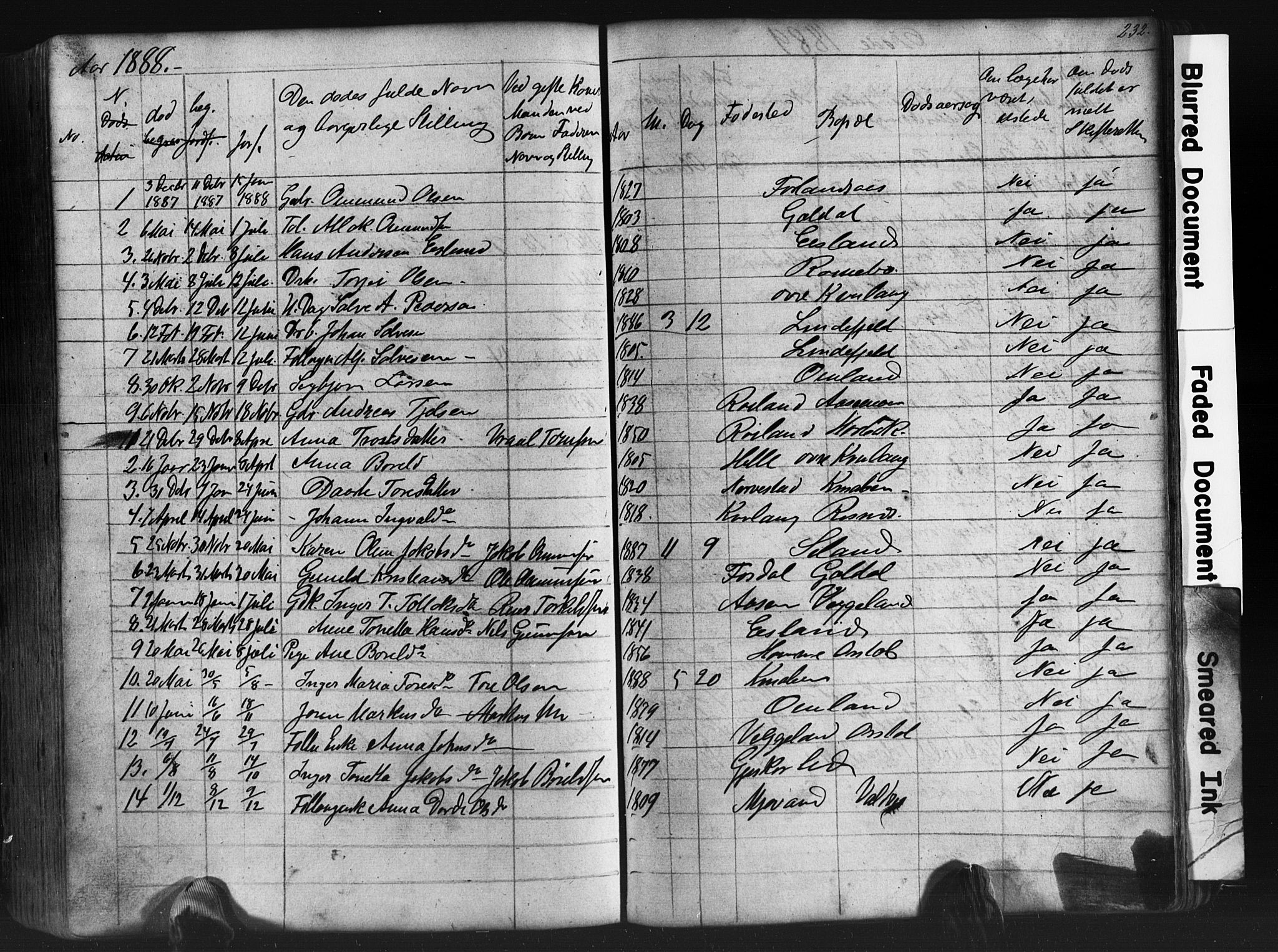 Fjotland sokneprestkontor, AV/SAK-1111-0010/F/Fb/L0003: Klokkerbok nr. B 3, 1872-1924, s. 232