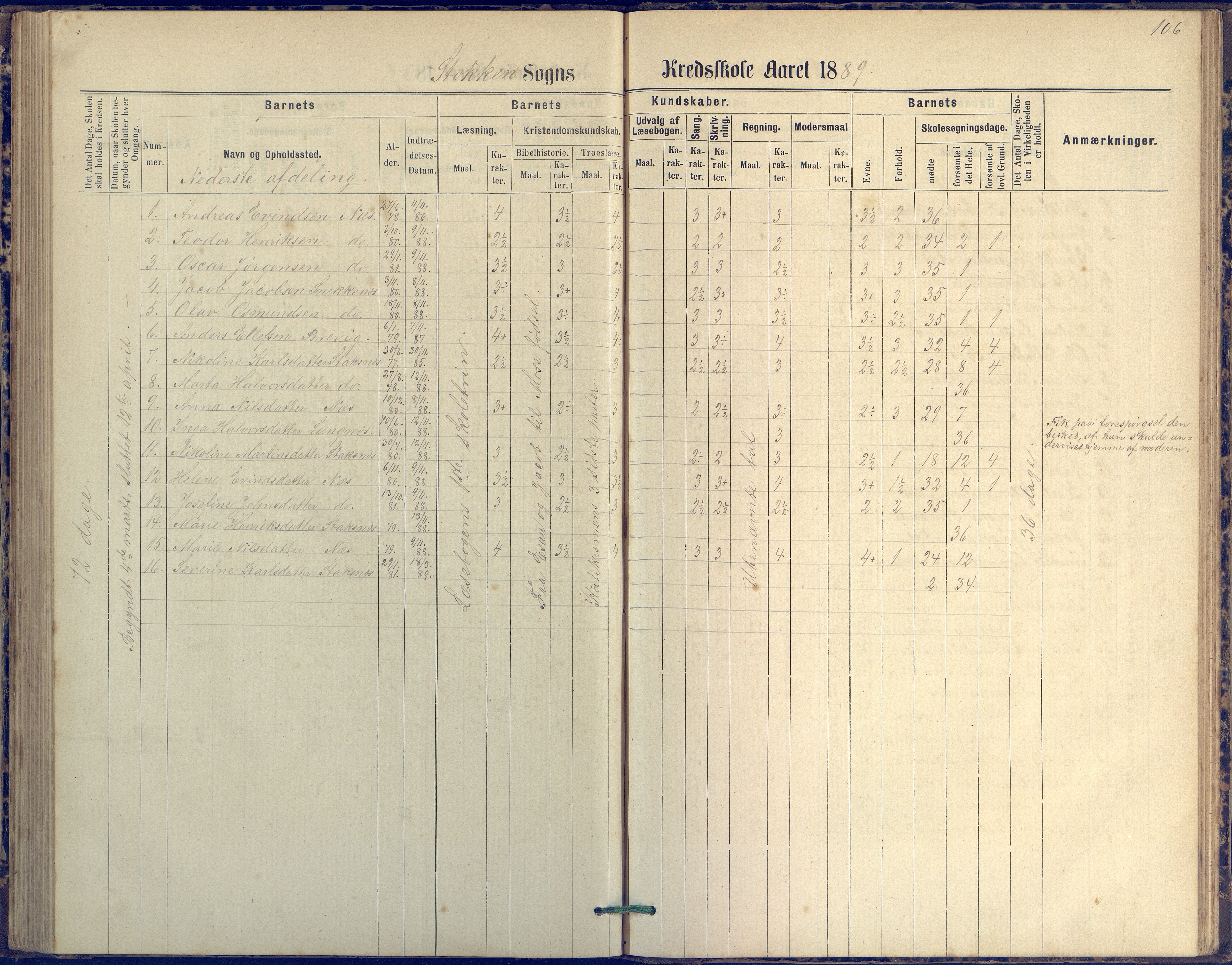 Tromøy kommune frem til 1971, AAKS/KA0921-PK/04/L0042: Merdø - Karakterprotokoll (også Nes skole, Stokken, til 1891), 1875-1910, s. 106