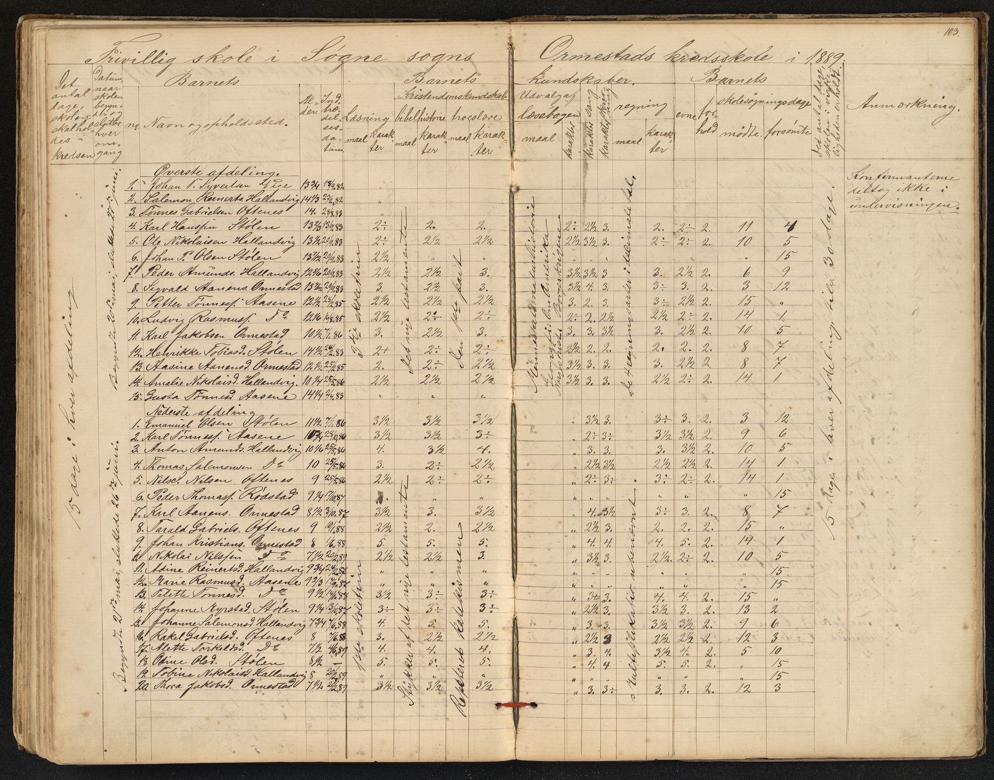 Søgne og Greipstad kommune - Oftenes Krets, ARKSOR/1018SG558/H/L0001: Skoleprotokoll (d), 1872-1893, s. 102b-103a