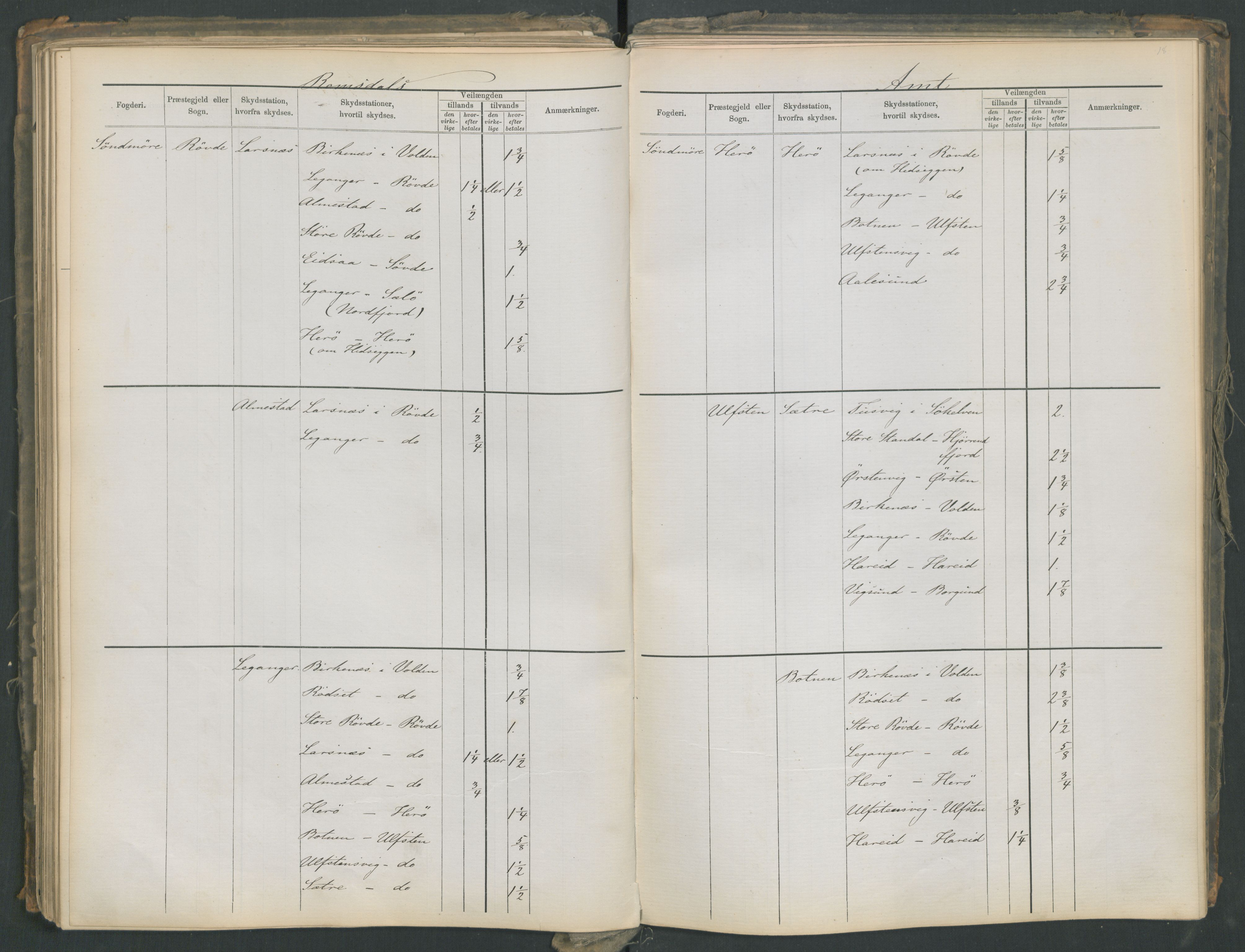 Samferdselsdepartementet, 4. postadministrasjonskontor, RA/S-1345/G/Ge/Gea/L0002: Fortegnelse over skysstasjoner, 1875, s. 143