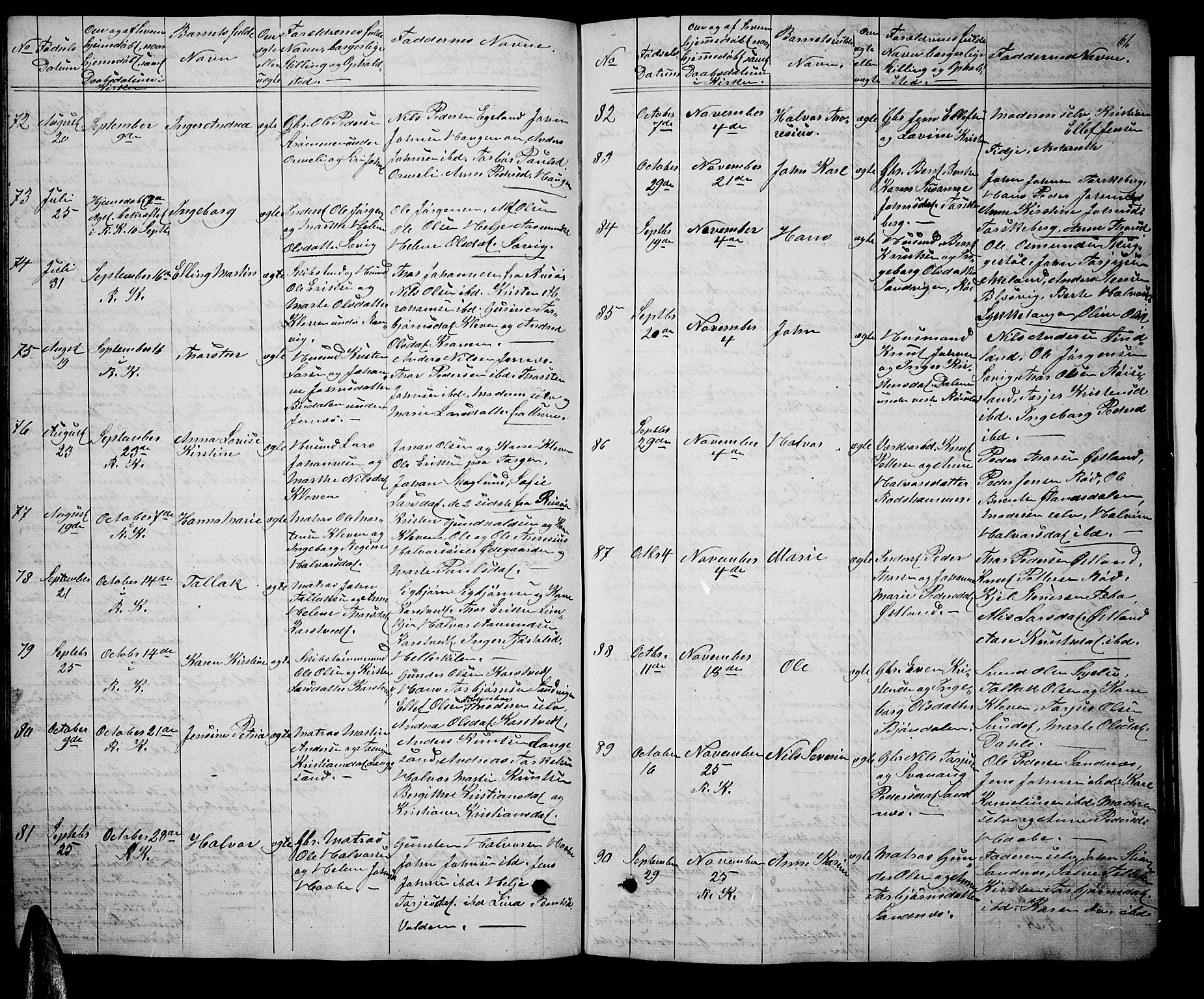 Søndeled sokneprestkontor, AV/SAK-1111-0038/F/Fb/L0004: Klokkerbok nr. B 4, 1857-1884, s. 61