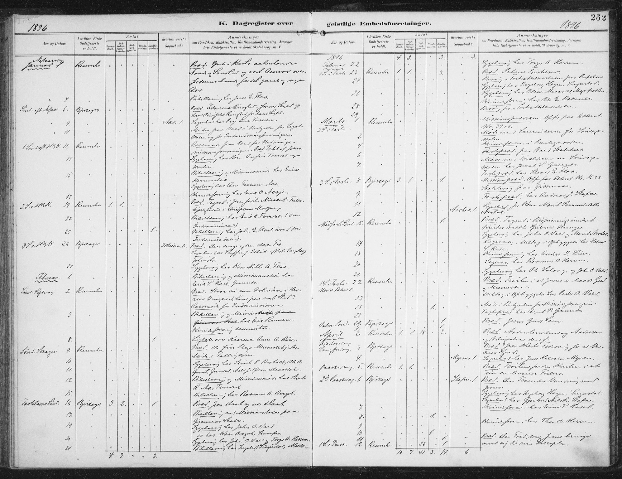 Ministerialprotokoller, klokkerbøker og fødselsregistre - Sør-Trøndelag, SAT/A-1456/674/L0872: Ministerialbok nr. 674A04, 1897-1907, s. 262
