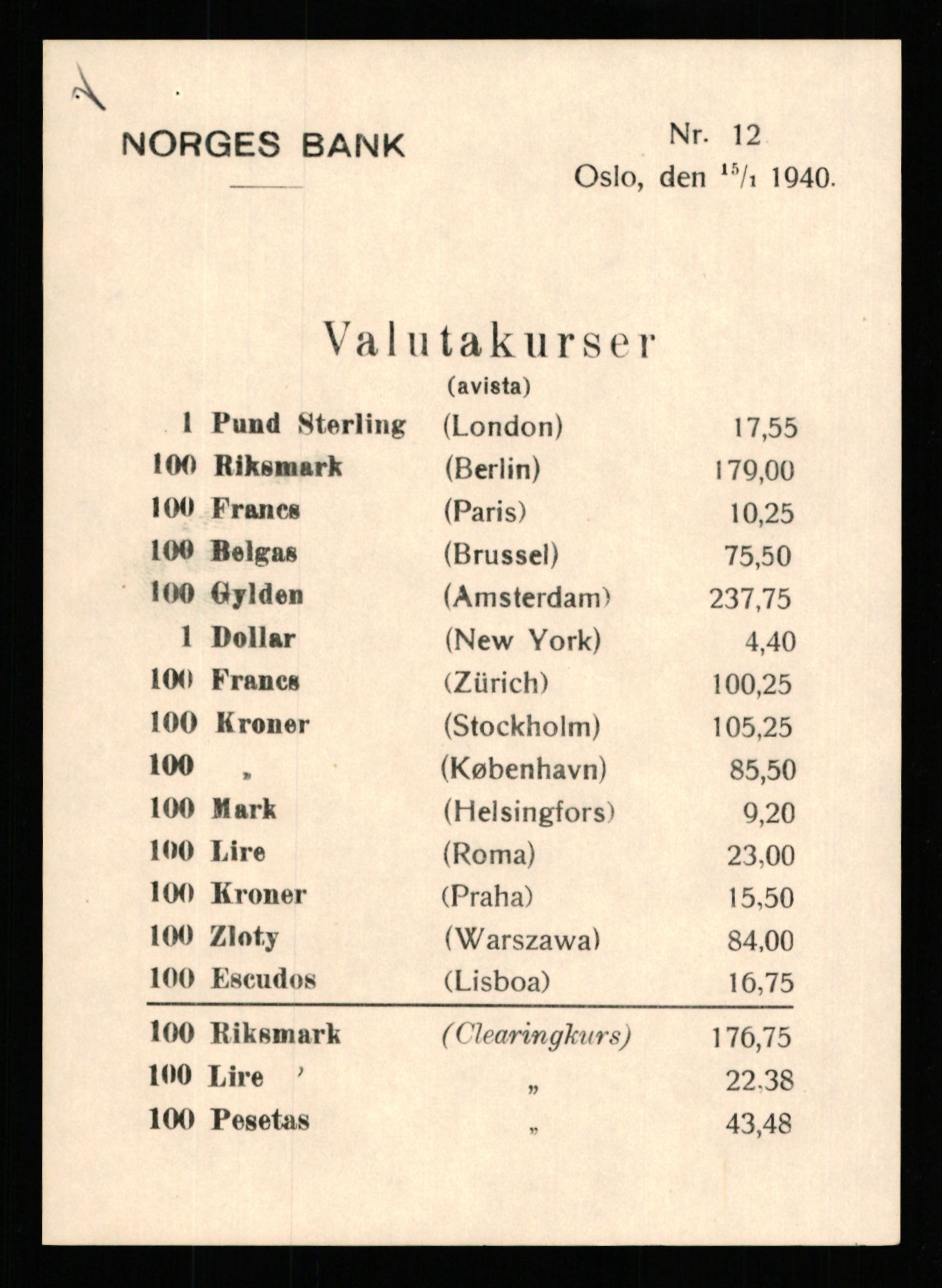 Norges Bank, Statistisk avdeling, AV/RA-S-4063/D/L0171: Sakarkiv, 1925-1953, s. 2025