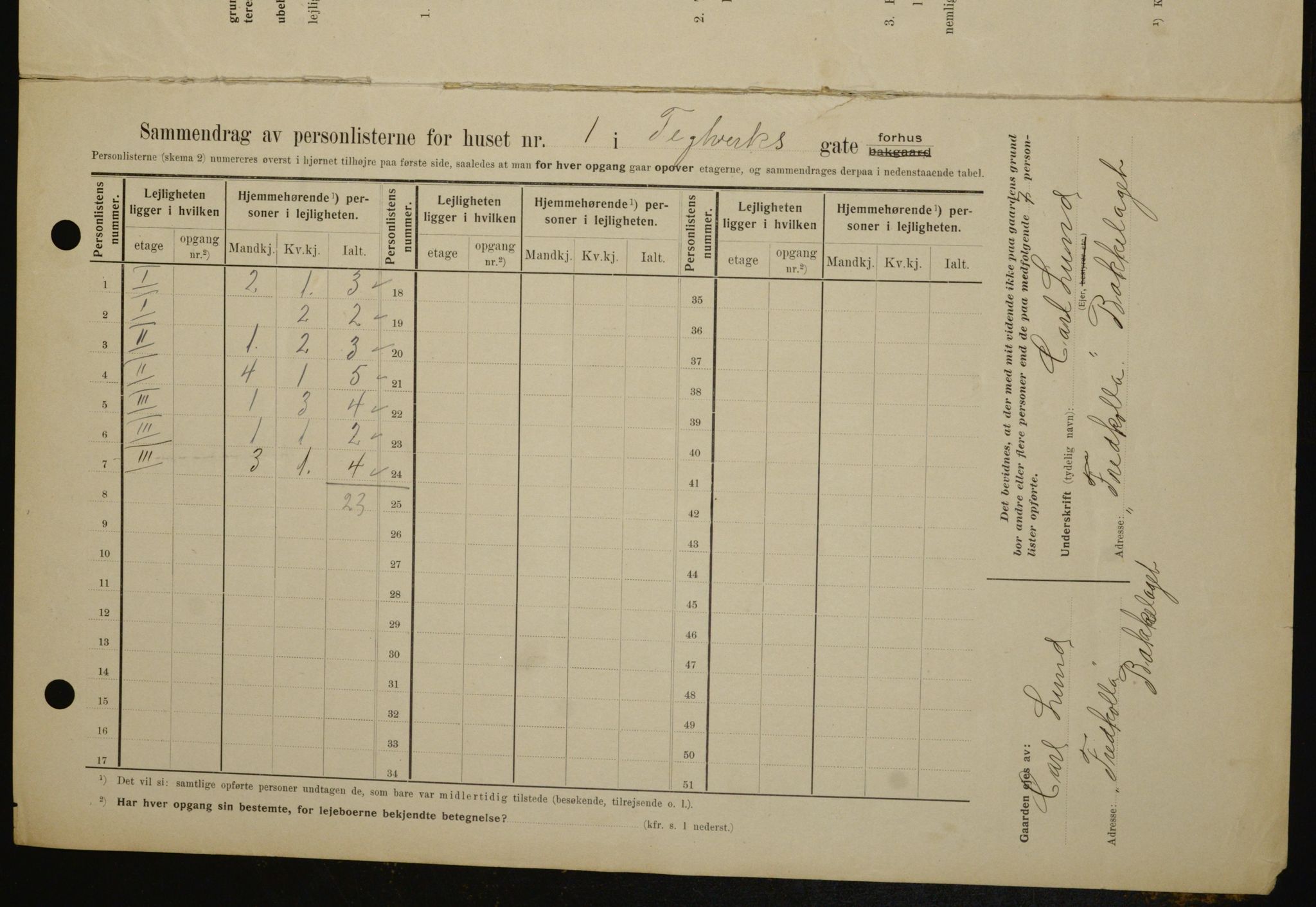 OBA, Kommunal folketelling 1.2.1909 for Kristiania kjøpstad, 1909, s. 97258