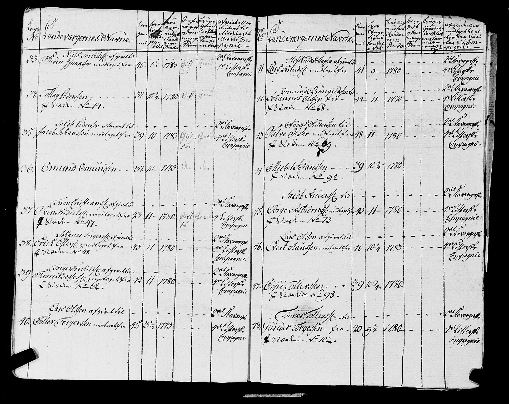 Fylkesmannen i Rogaland, AV/SAST-A-101928/99/3/325/325CA, 1655-1832, s. 6418