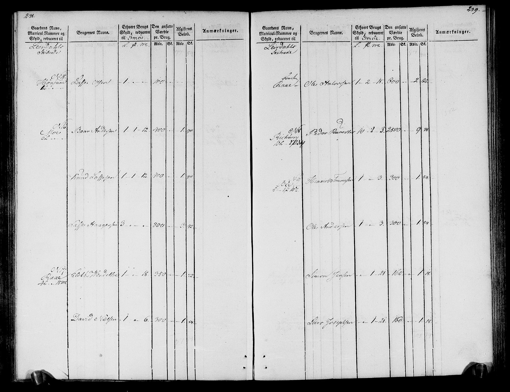 Rentekammeret inntil 1814, Realistisk ordnet avdeling, AV/RA-EA-4070/N/Ne/Nea/L0118: Ytre og Indre Sogn fogderi. Oppebørselsregister, 1803-1804, s. 124