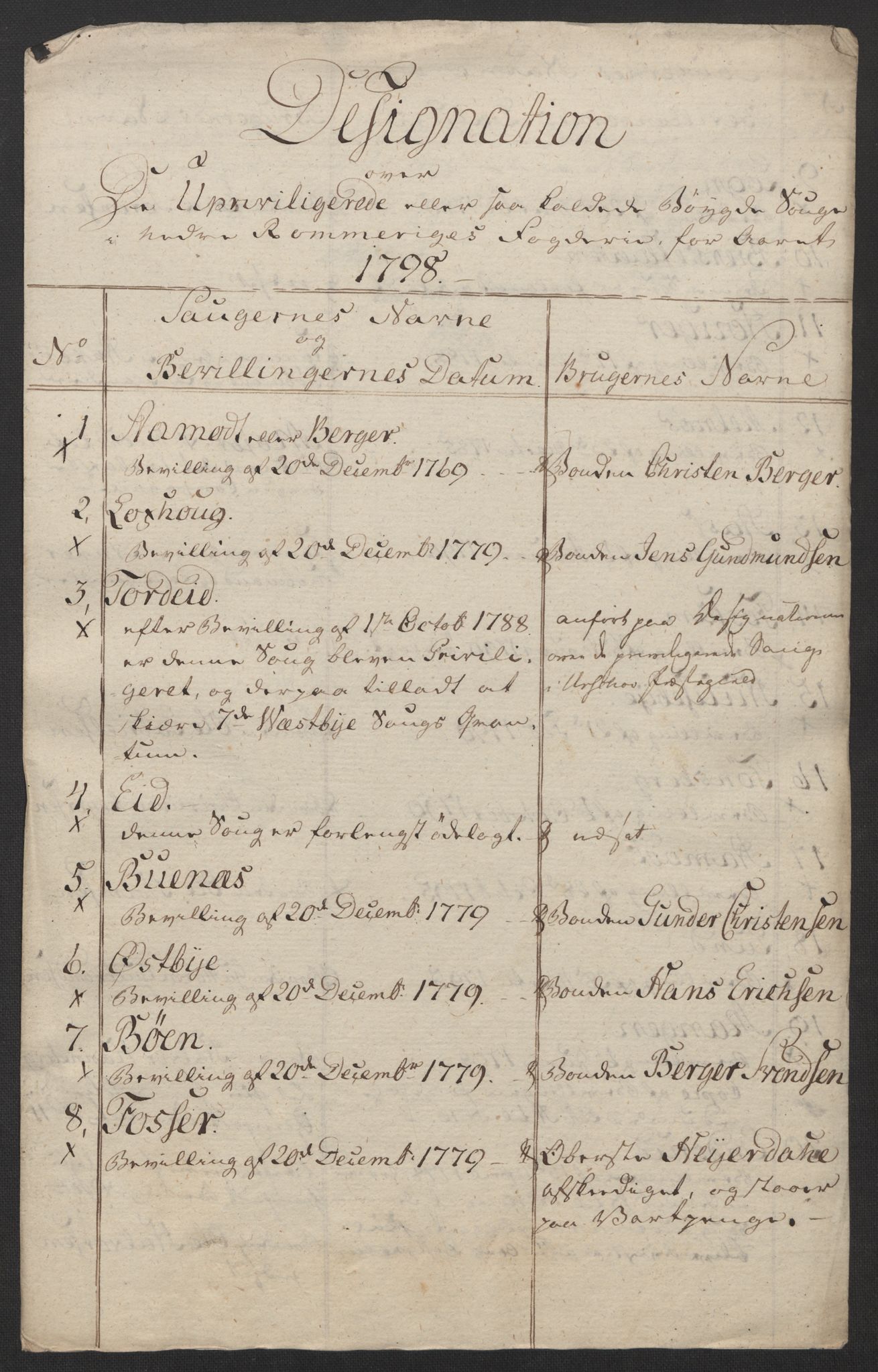 Rentekammeret inntil 1814, Reviderte regnskaper, Fogderegnskap, RA/EA-4092/R11/L0674: Fogderegnskap Nedre Romerike, 1798, s. 95