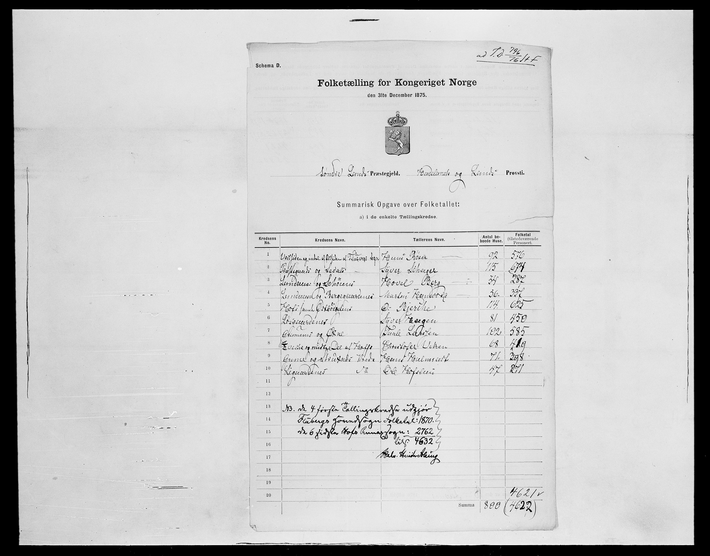 SAH, Folketelling 1875 for 0536P Søndre Land prestegjeld, 1875, s. 13