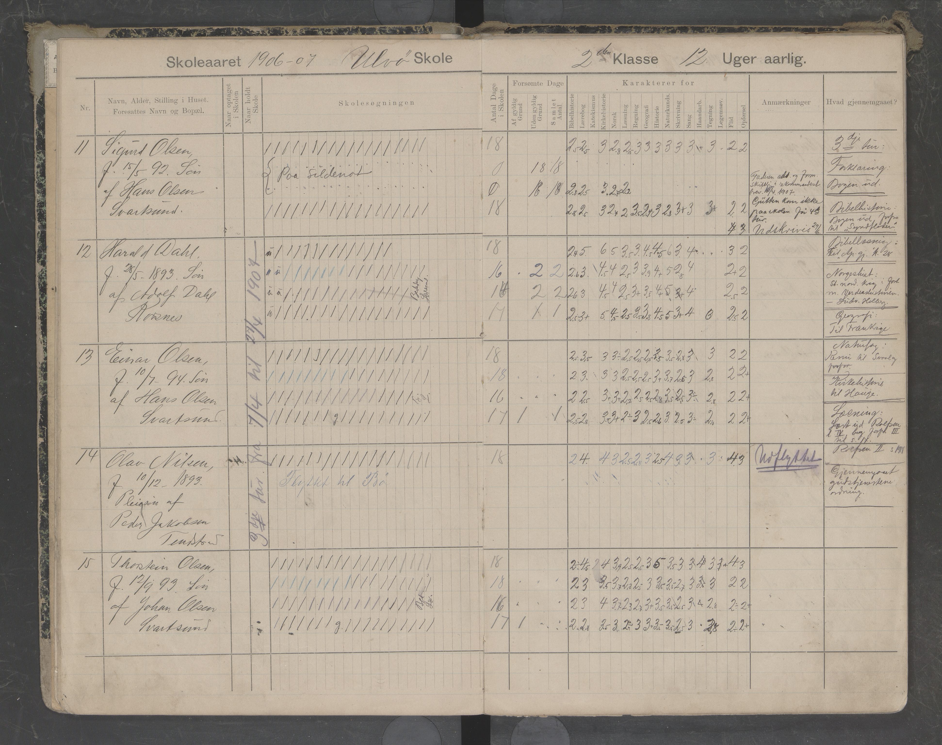 Hadsel kommune. Ulvøy skolekrets, AIN/K-18660.510.07/G/L0001: Karakterprotokoll Ulvøy skole, 1905-1916