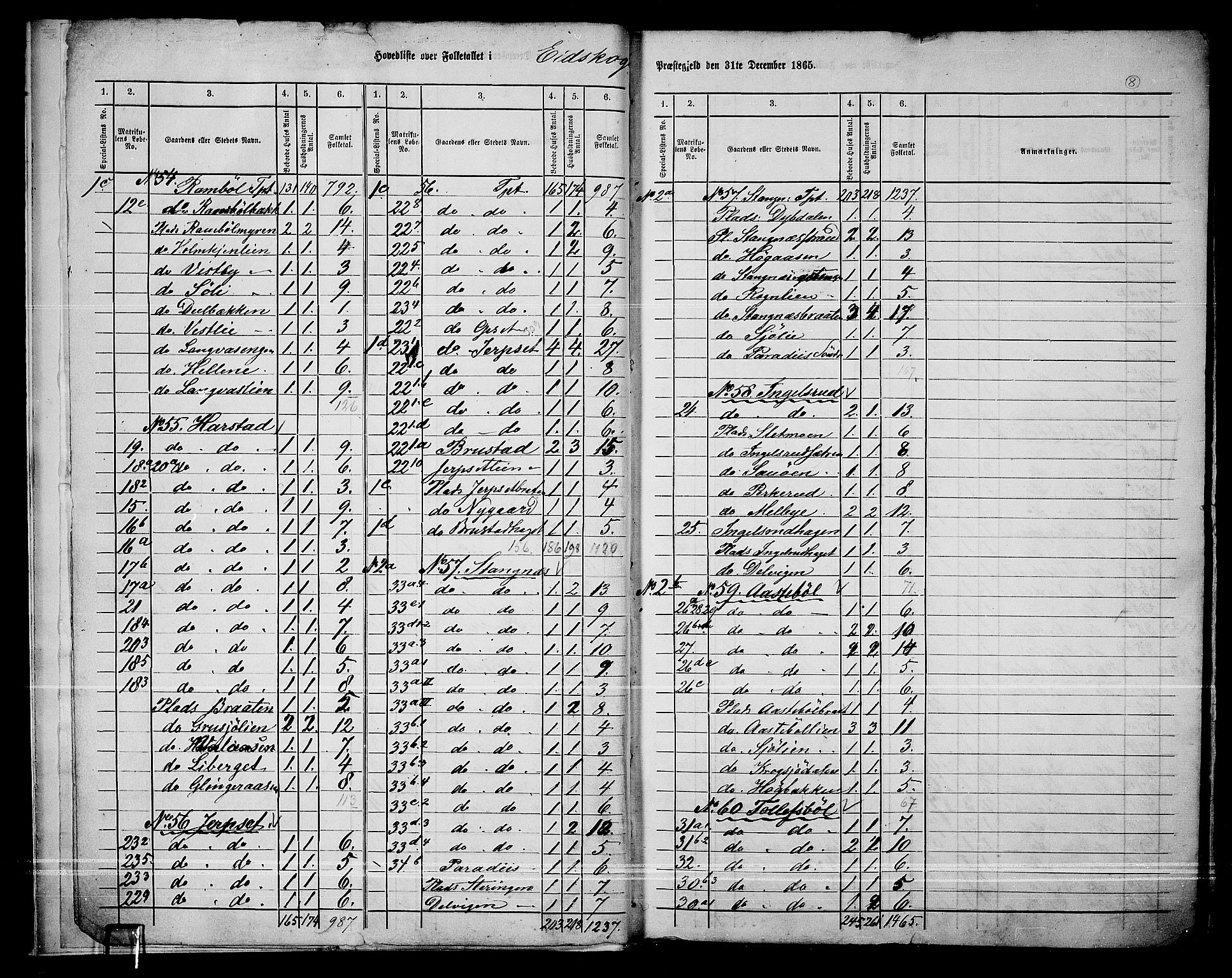 RA, Folketelling 1865 for 0420P Eidskog prestegjeld, 1865, s. 9