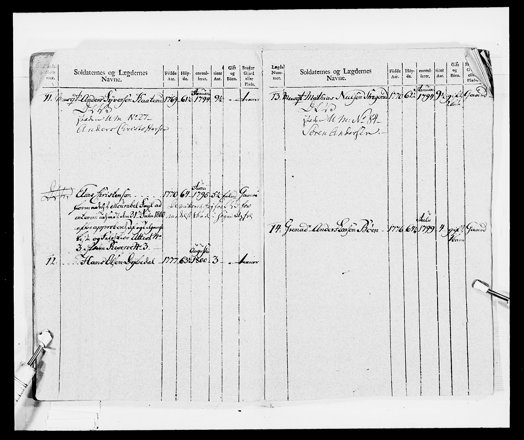 Generalitets- og kommissariatskollegiet, Det kongelige norske kommissariatskollegium, AV/RA-EA-5420/E/Eh/L0029: Sønnafjelske gevorbne infanteriregiment, 1785-1805, s. 384