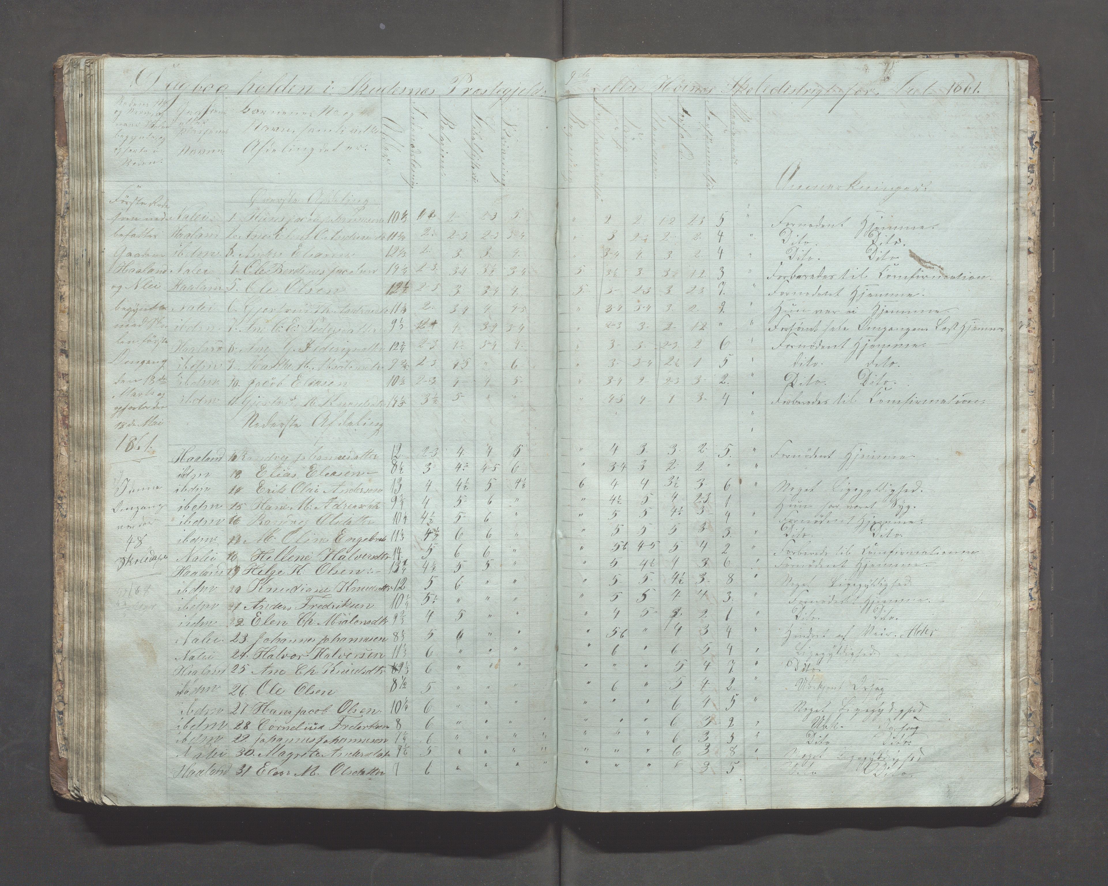 Skudenes kommune - Syre - Høynes skole, IKAR/A-307/H/L0001: Skoleprotokoll - Høynes skoledistrikt, 1849-1864, s. 70