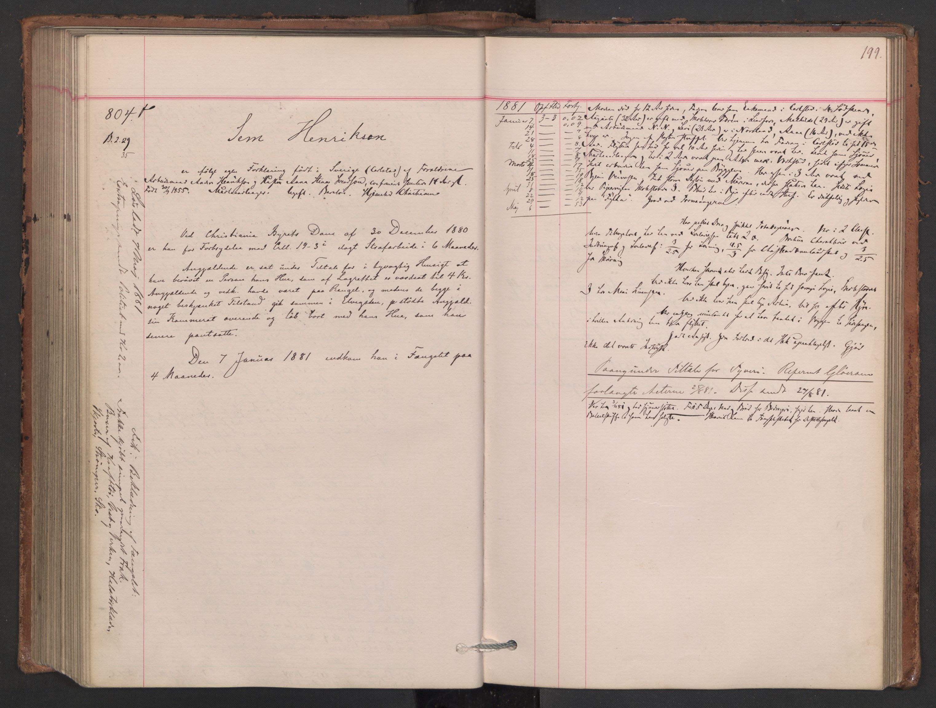 Botsfengslet, AV/RA-S-1539/D/Db/Dbb/L0019: 606f - 897f, 1880-1881, s. 199