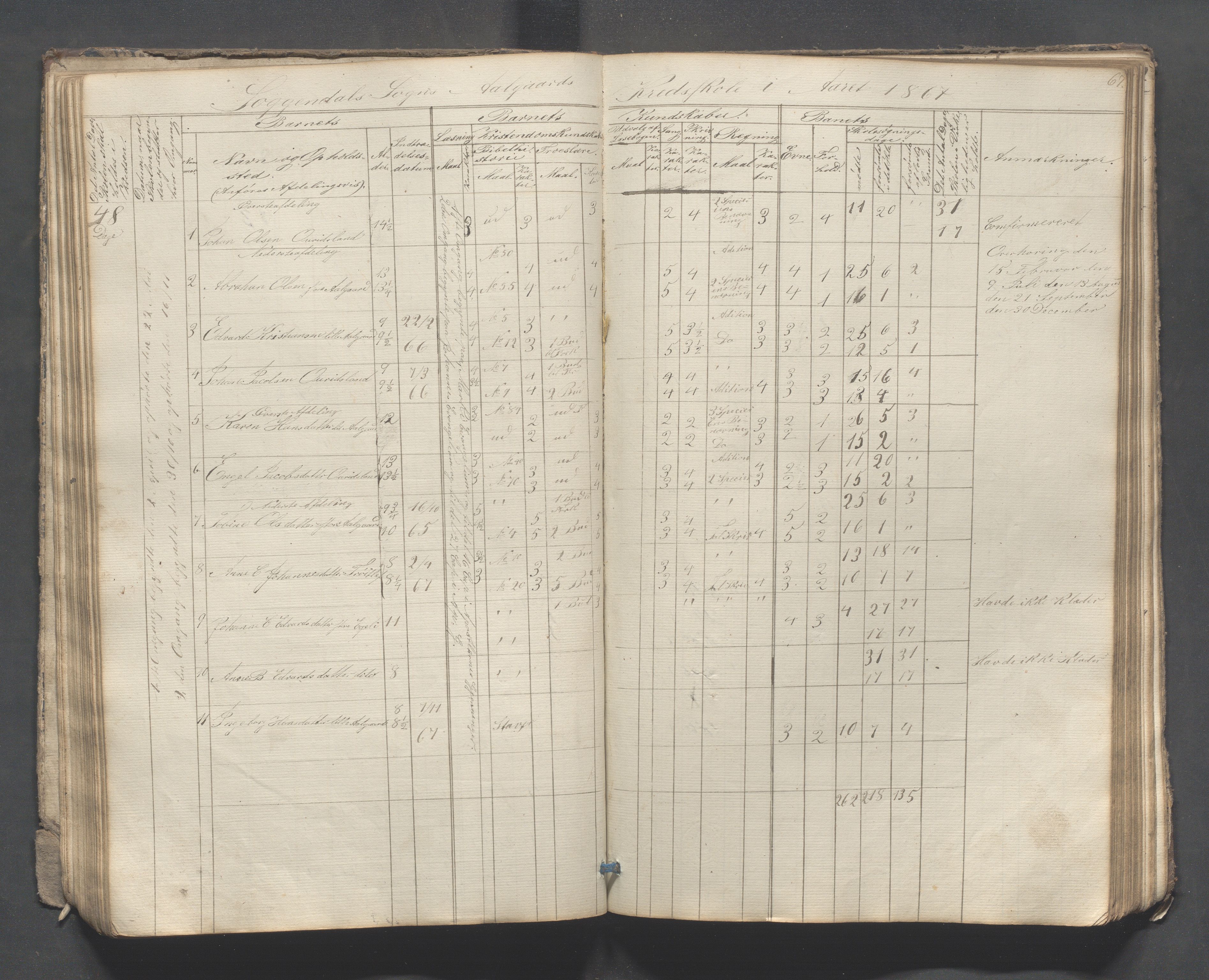 Sokndal kommune- Skolestyret/Skolekontoret, IKAR/K-101142/H/L0007: Skoleprotokoll - Sireheiens tredje omgangsskoledistrikt, 1855-1880, s. 67