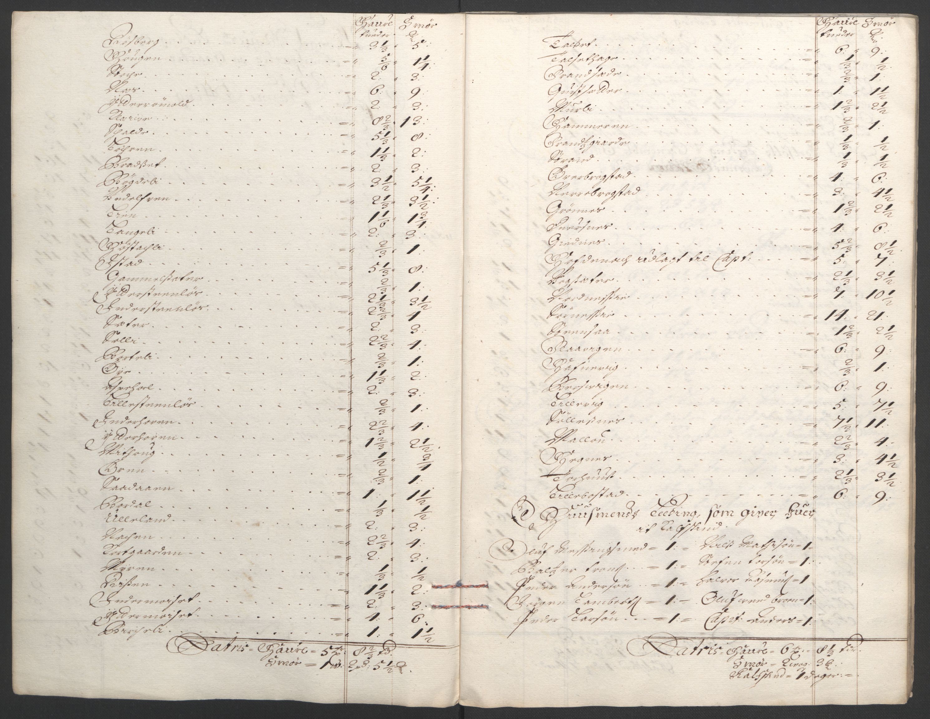 Rentekammeret inntil 1814, Reviderte regnskaper, Fogderegnskap, RA/EA-4092/R55/L3652: Fogderegnskap Romsdal, 1695-1696, s. 103