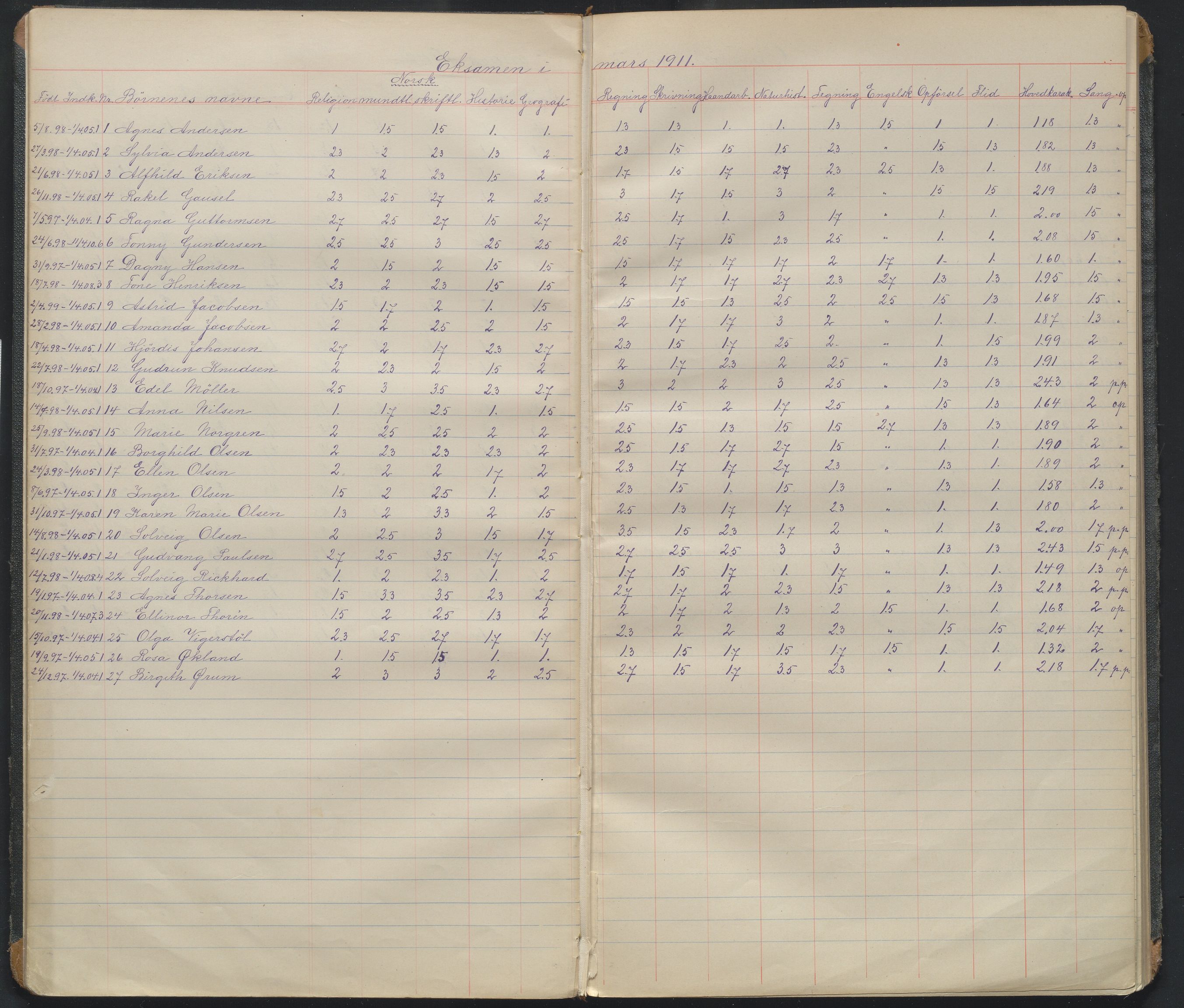 Arendal kommune, Katalog I, AAKS/KA0906-PK-I/07/L0108: Karakterprotkoll klasse 6b, 1899-1963