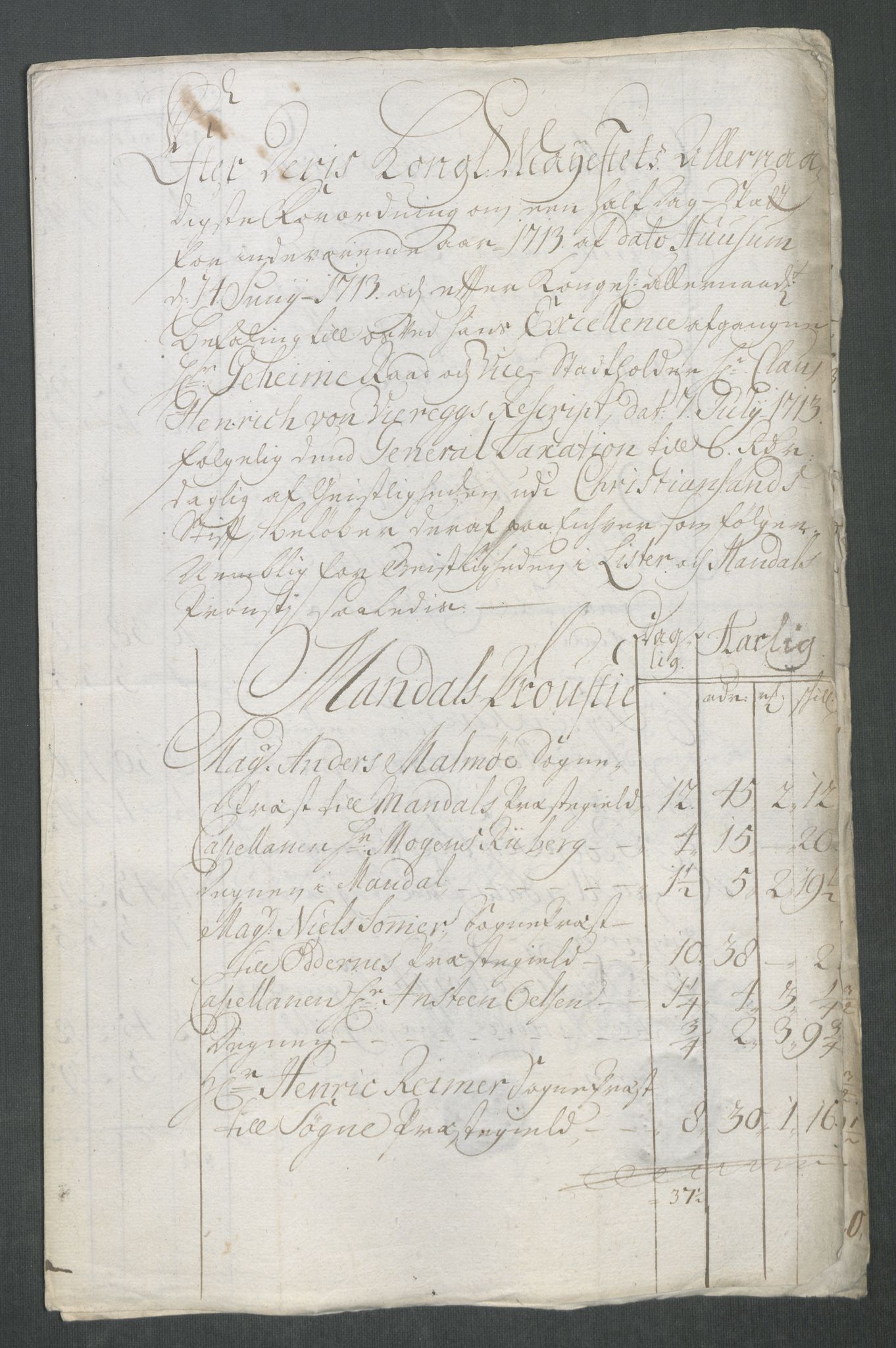 Rentekammeret inntil 1814, Reviderte regnskaper, Fogderegnskap, AV/RA-EA-4092/R43/L2556: Fogderegnskap Lista og Mandal, 1713, s. 172