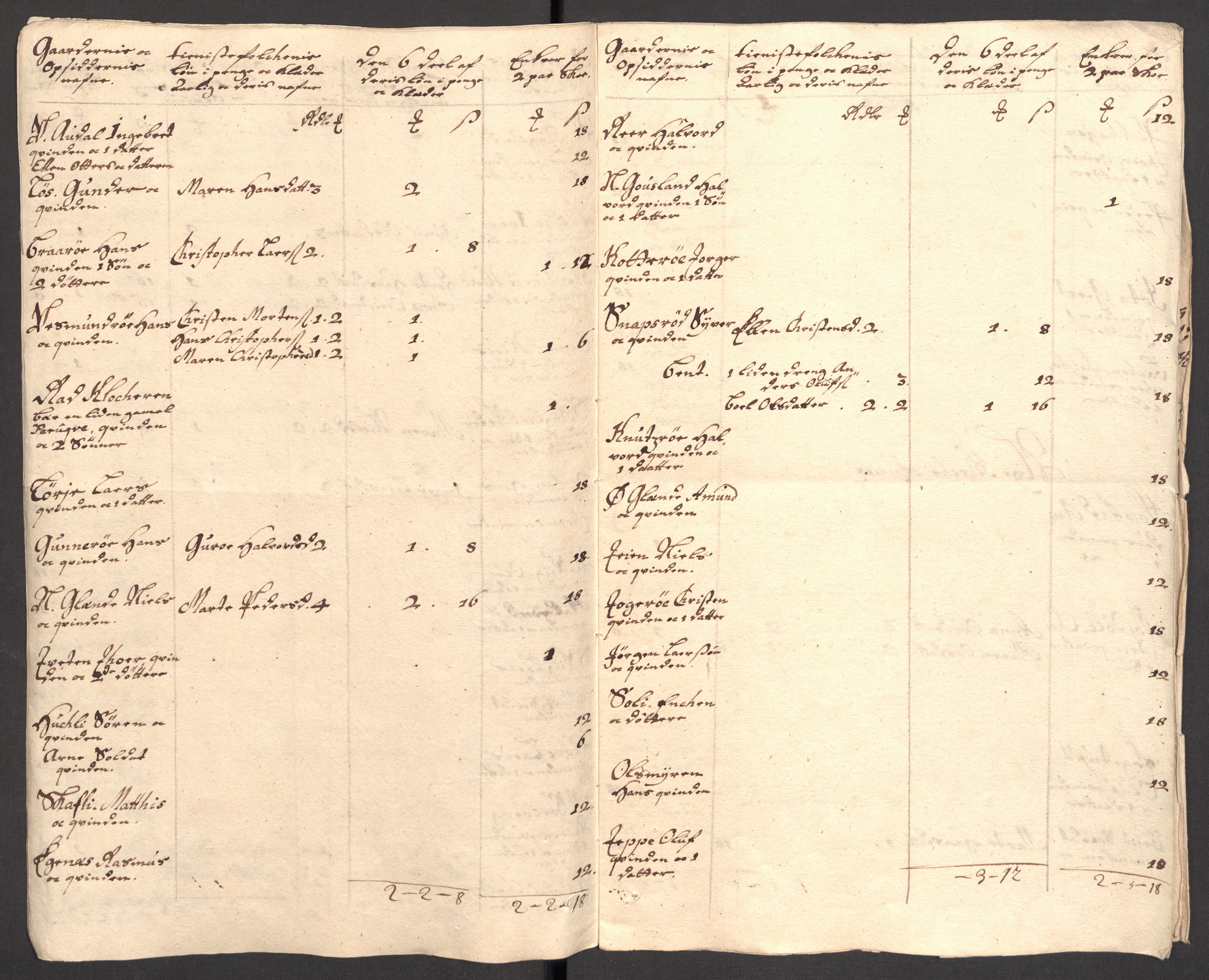 Rentekammeret inntil 1814, Reviderte regnskaper, Fogderegnskap, AV/RA-EA-4092/R32/L1876: Fogderegnskap Jarlsberg grevskap, 1711, s. 137
