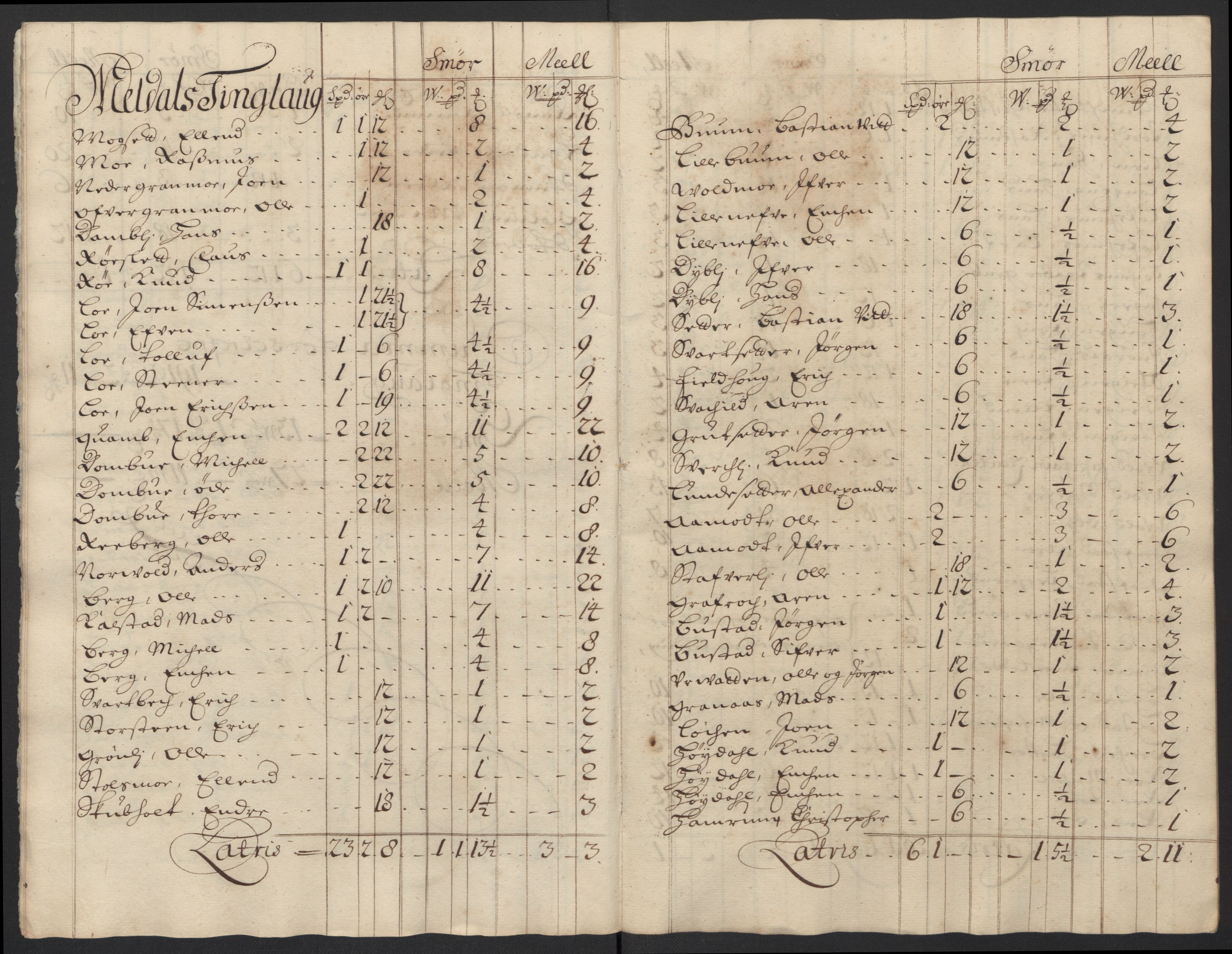 Rentekammeret inntil 1814, Reviderte regnskaper, Fogderegnskap, RA/EA-4092/R60/L3948: Fogderegnskap Orkdal og Gauldal, 1698, s. 188