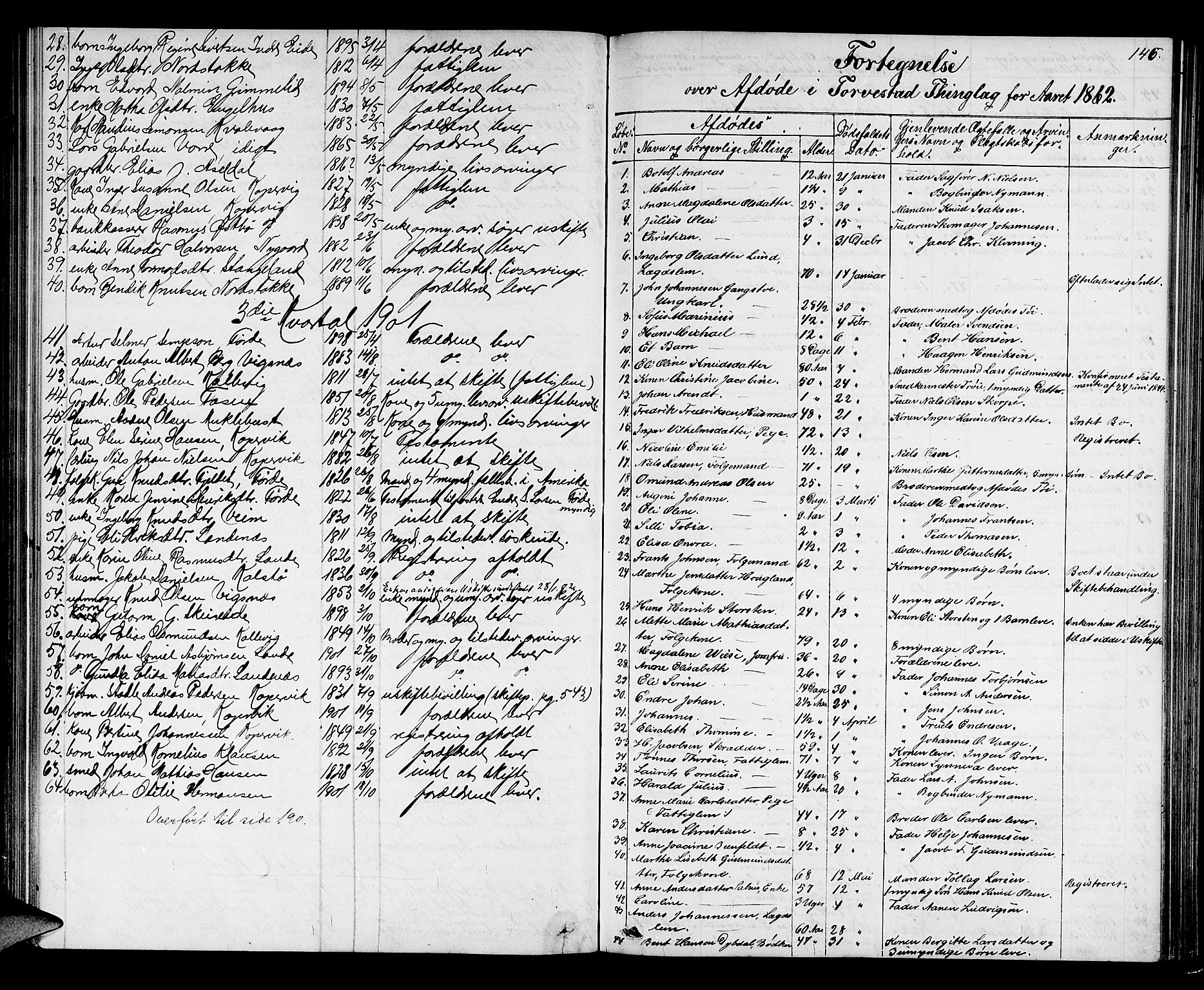 Karmsund sorenskriveri, AV/SAST-A-100311/01/IV/IVAB/L0002: DØDSFALLSPROT. SKUD/AV/TORV/SKJOLD/TYSVÆR, 1862-1901, s. 145b-146a