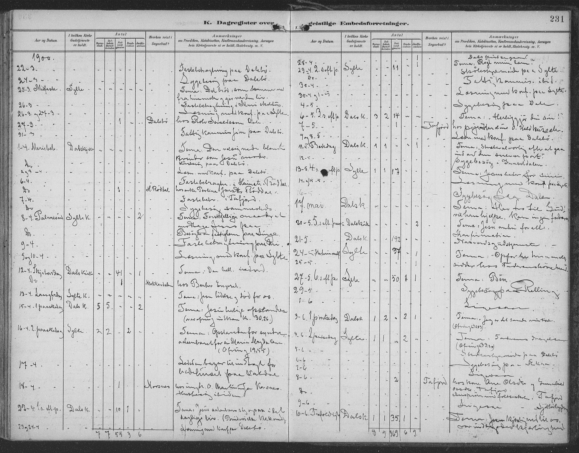 Ministerialprotokoller, klokkerbøker og fødselsregistre - Møre og Romsdal, AV/SAT-A-1454/519/L0256: Ministerialbok nr. 519A15, 1895-1912, s. 231