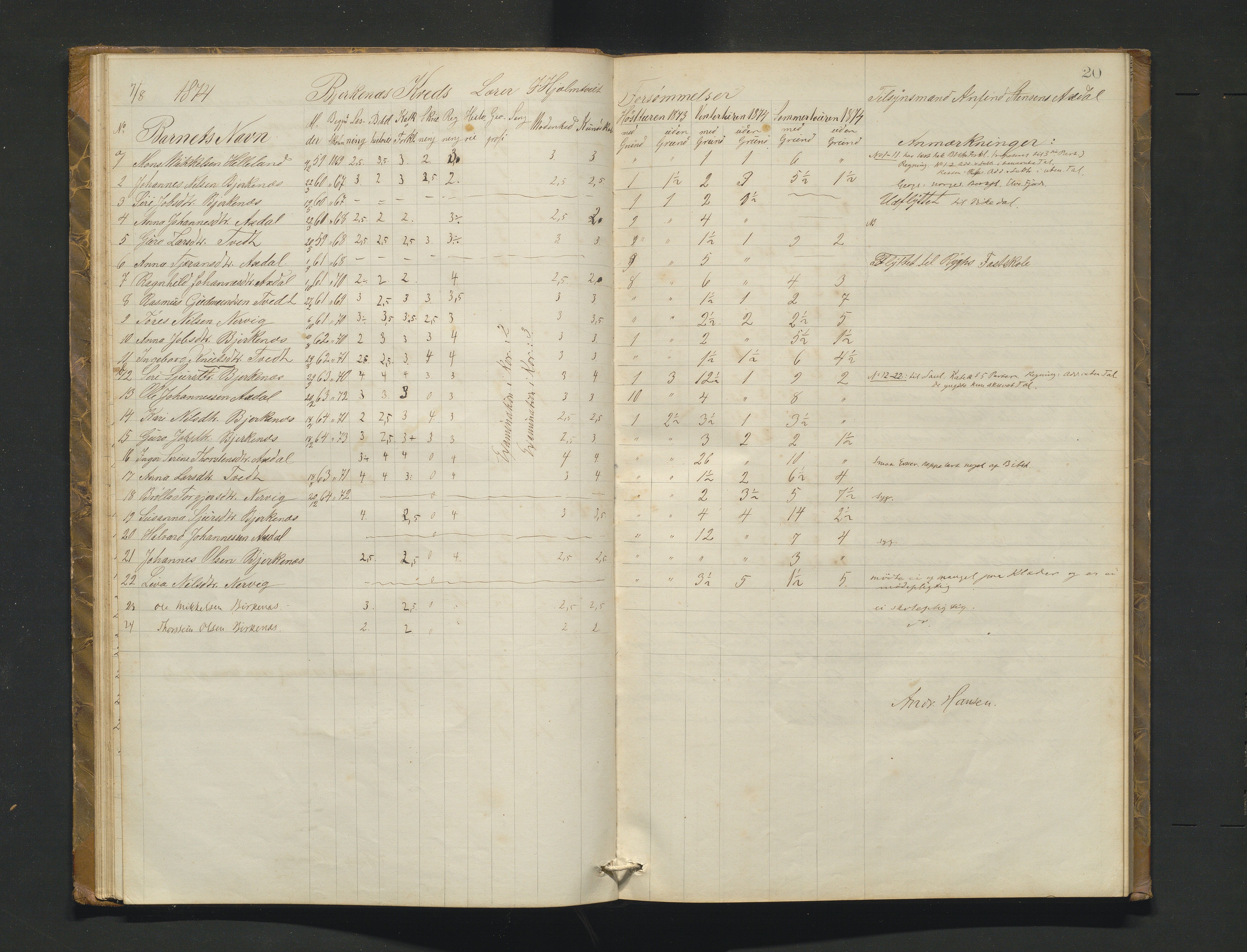 Etne kommune. Skulestyret, IKAH/1211-211/A/Ab/L0001: Eksamensprotokoll for Etne skulekommune, 1873-1878, s. 20