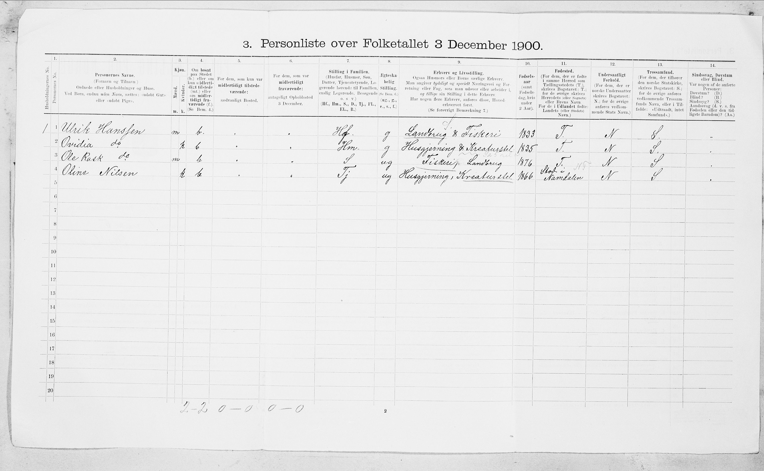 SAT, Folketelling 1900 for 1843 Bodin herred, 1900, s. 35
