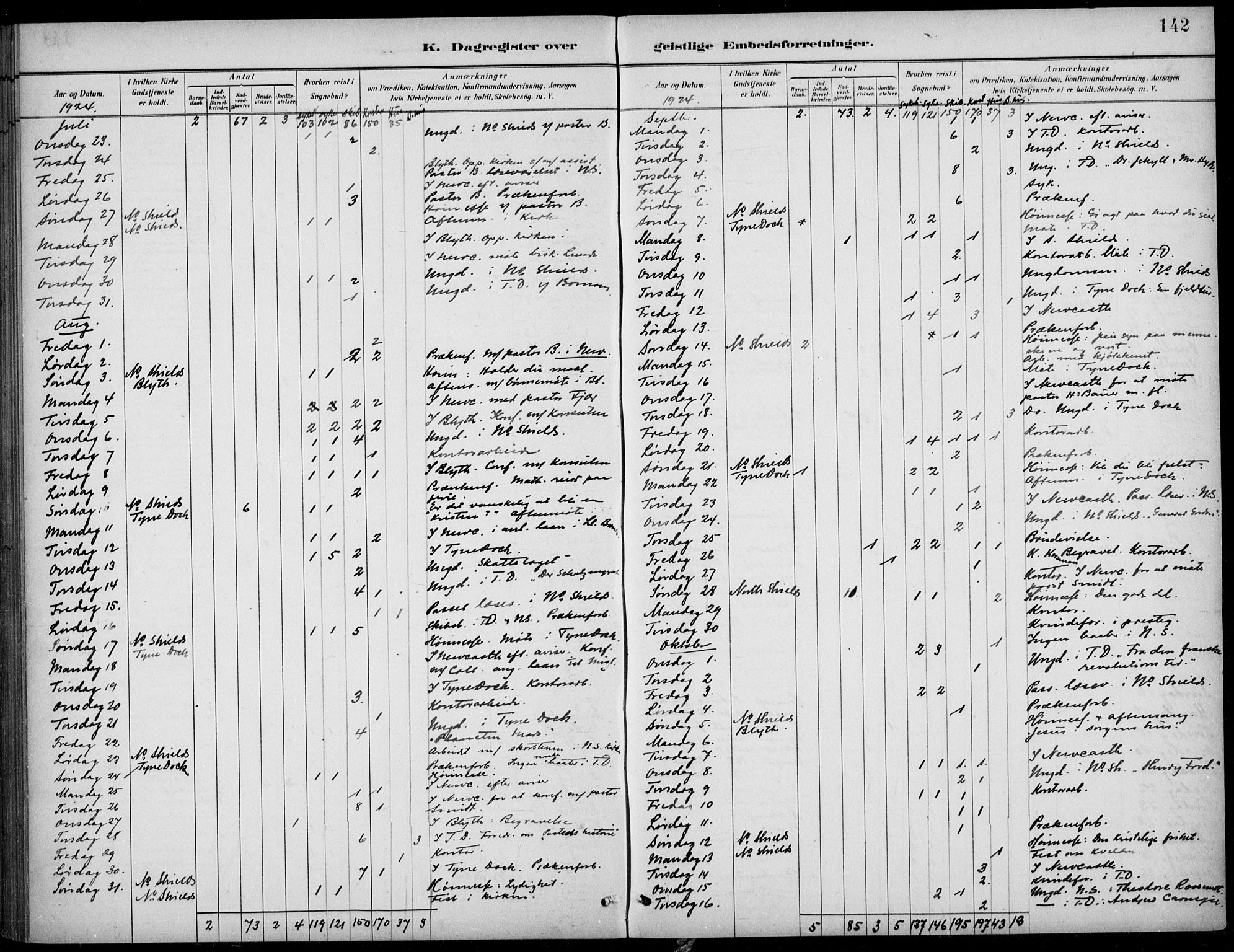 Den norske sjømannsmisjon i utlandet/Tyne-havnene (North Shields og New Castle), AV/SAB-SAB/PA-0101/H/Ha/L0002: Ministerialbok nr. A 2, 1883-1938, s. 142