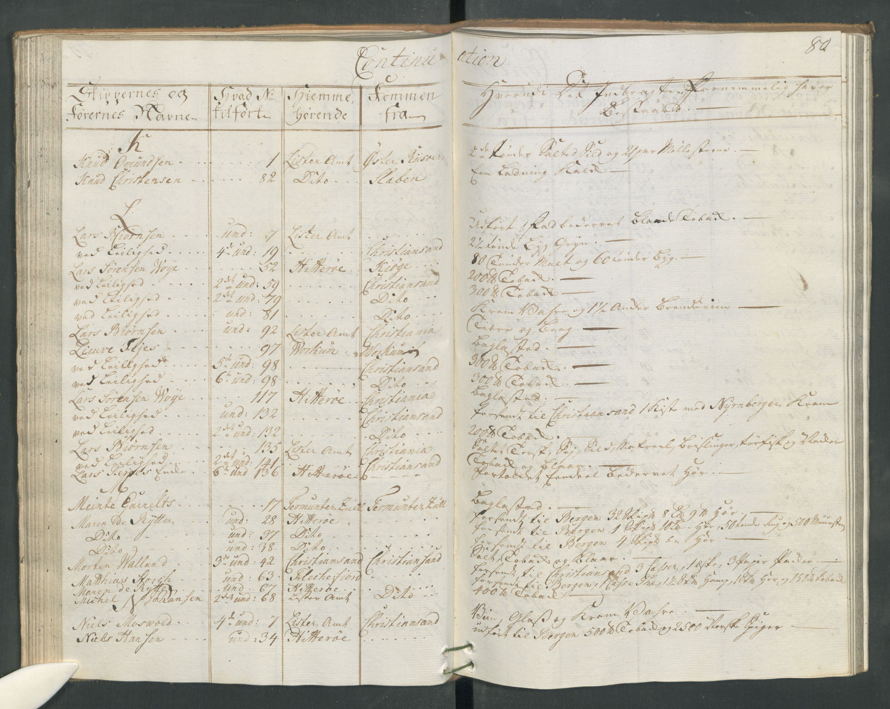 Generaltollkammeret, tollregnskaper, AV/RA-EA-5490/R19/L0024a/0001: Tollregnskaper Flekkefjord / Inngående hovedtollbok, 1764, s. 79b-80a