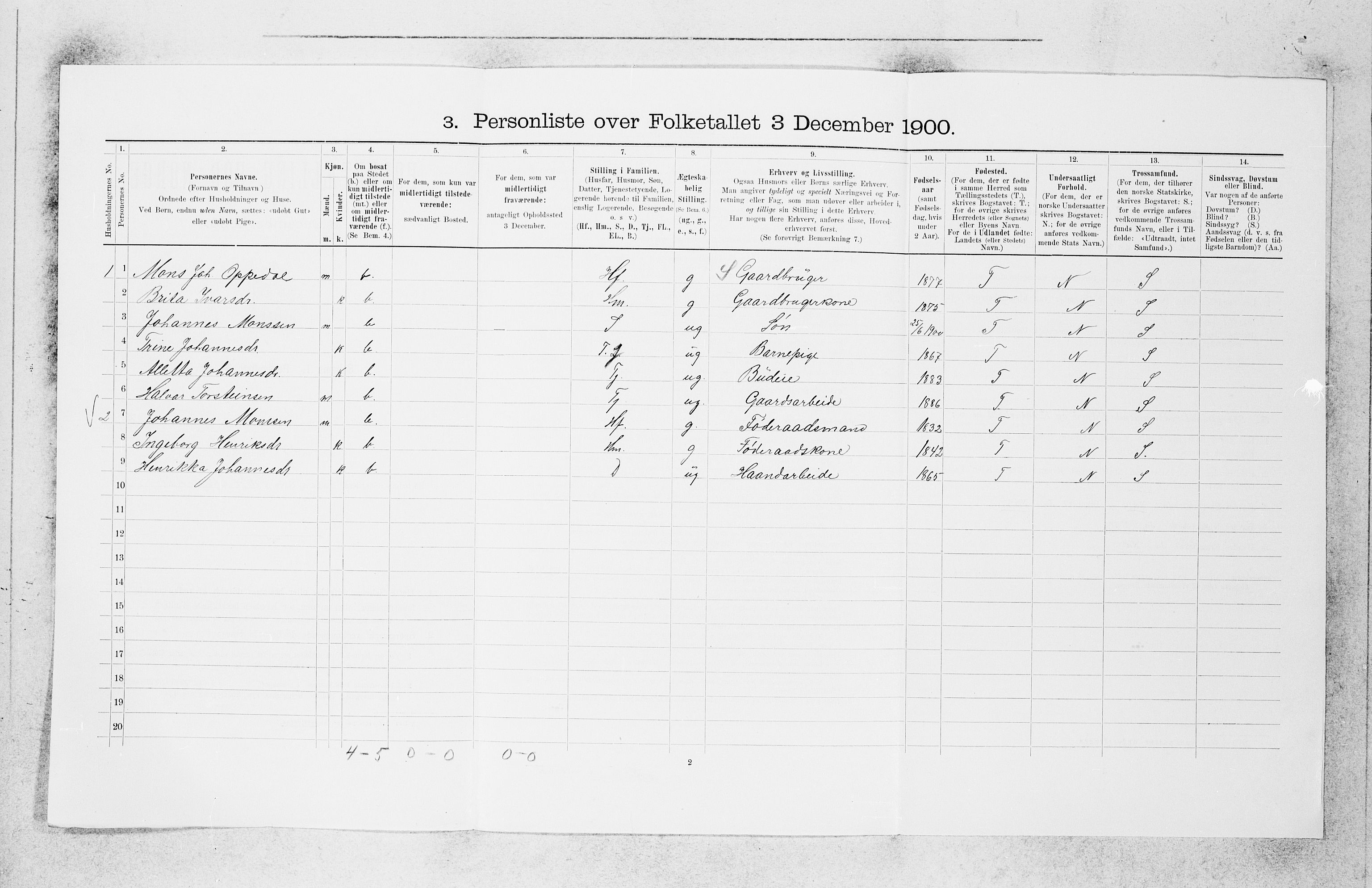 SAB, Folketelling 1900 for 1415 Lavik og Brekke herred, 1900, s. 424