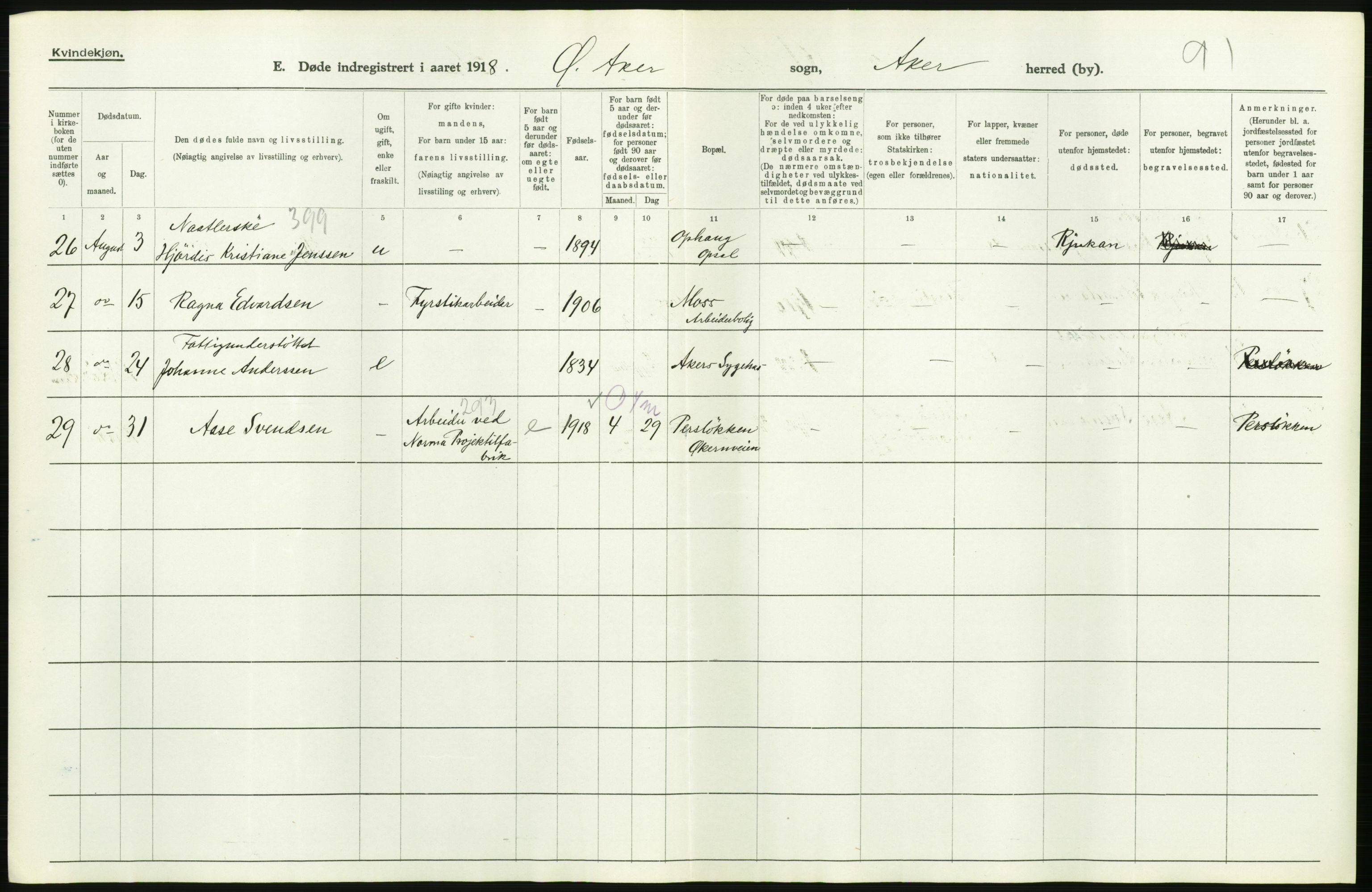 Statistisk sentralbyrå, Sosiodemografiske emner, Befolkning, AV/RA-S-2228/D/Df/Dfb/Dfbh/L0006: Akershus fylke: Døde. Bygder og byer., 1918, s. 394