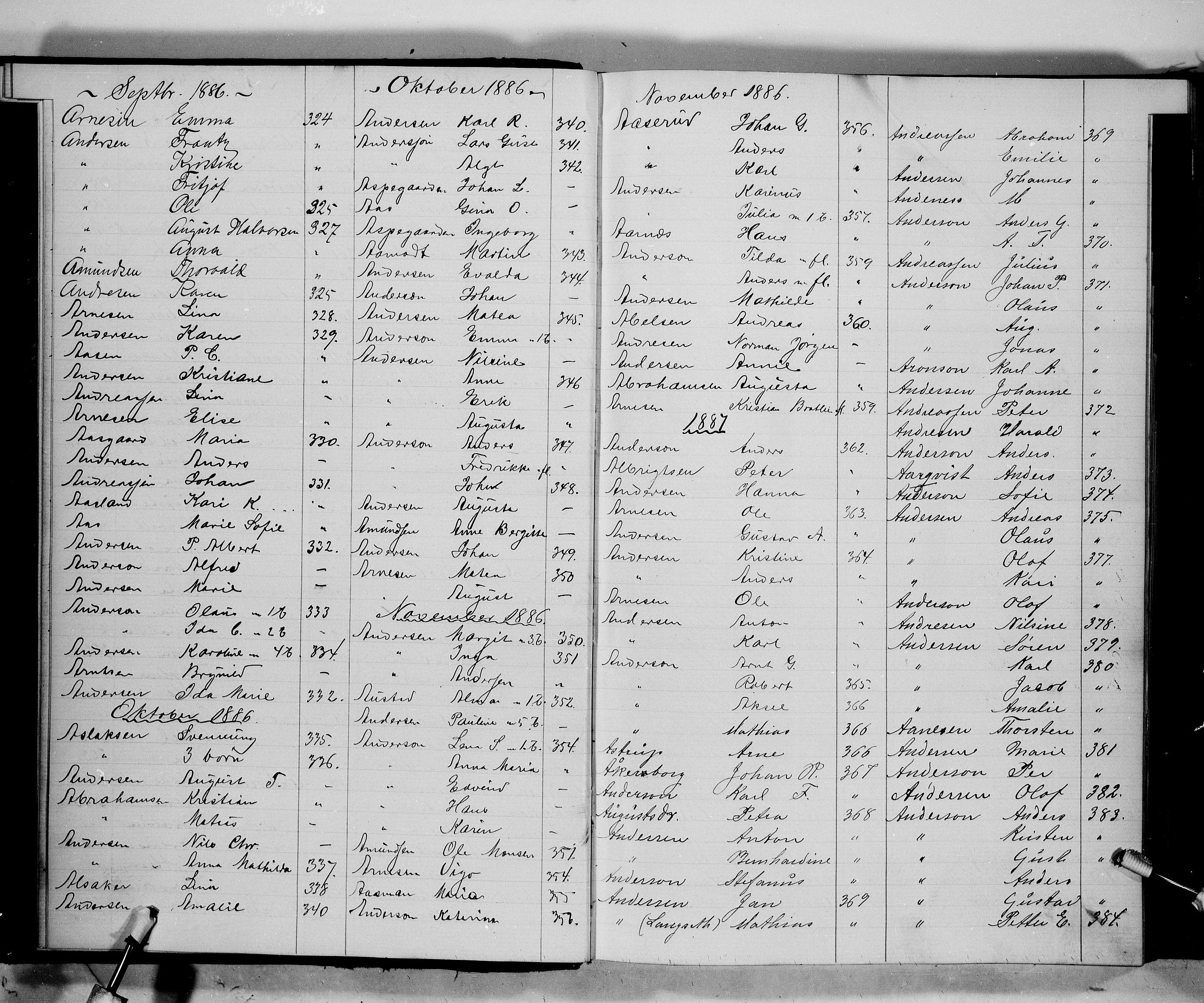Oslo politidistrikt, AV/SAO-A-10085/E/Ee/Eefa/L0004: Register til emigrantprotokollene, 1885-1888