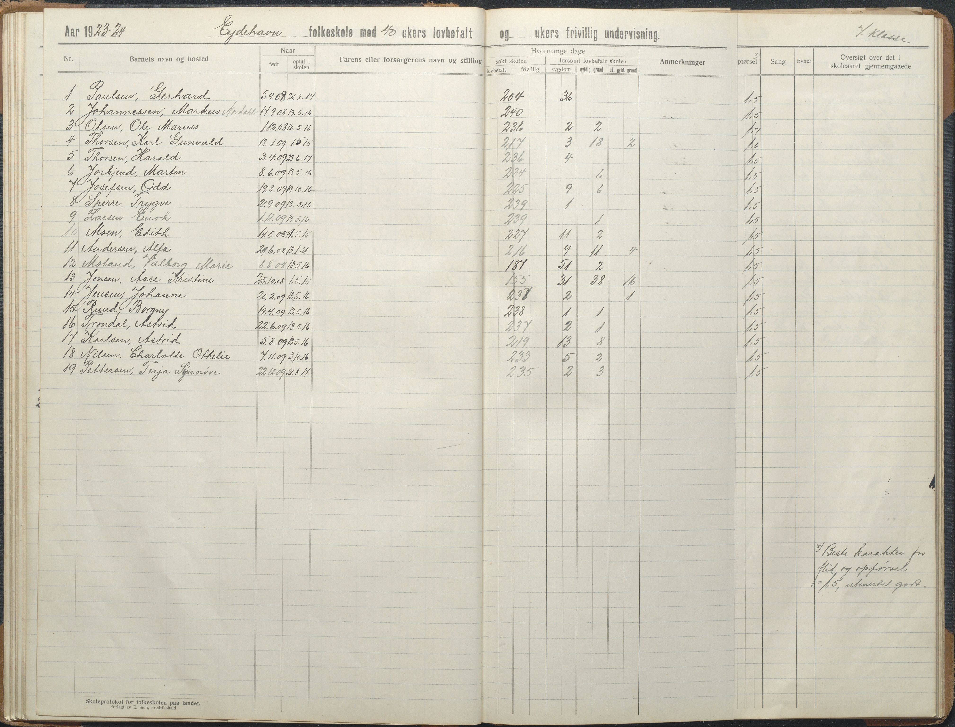 Stokken kommune, AAKS/KA0917-PK/04/04d/L0012: Skoleprotokoll, 1913-1938