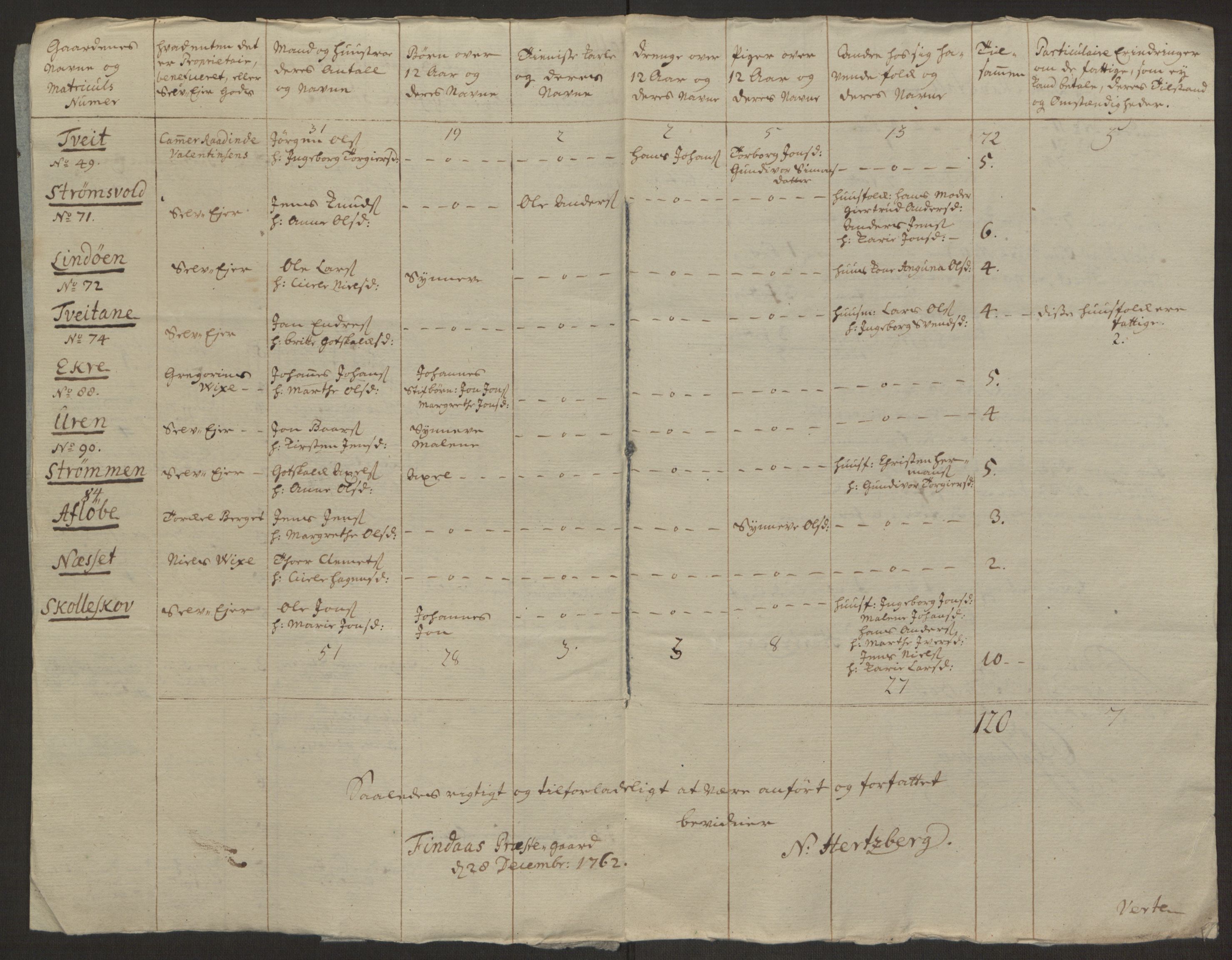 Rentekammeret inntil 1814, Reviderte regnskaper, Hovedkasseregnskaper, RA/EA-4065/Rf/L0072b: Ekstraskatteregnskap, 1762, s. 700