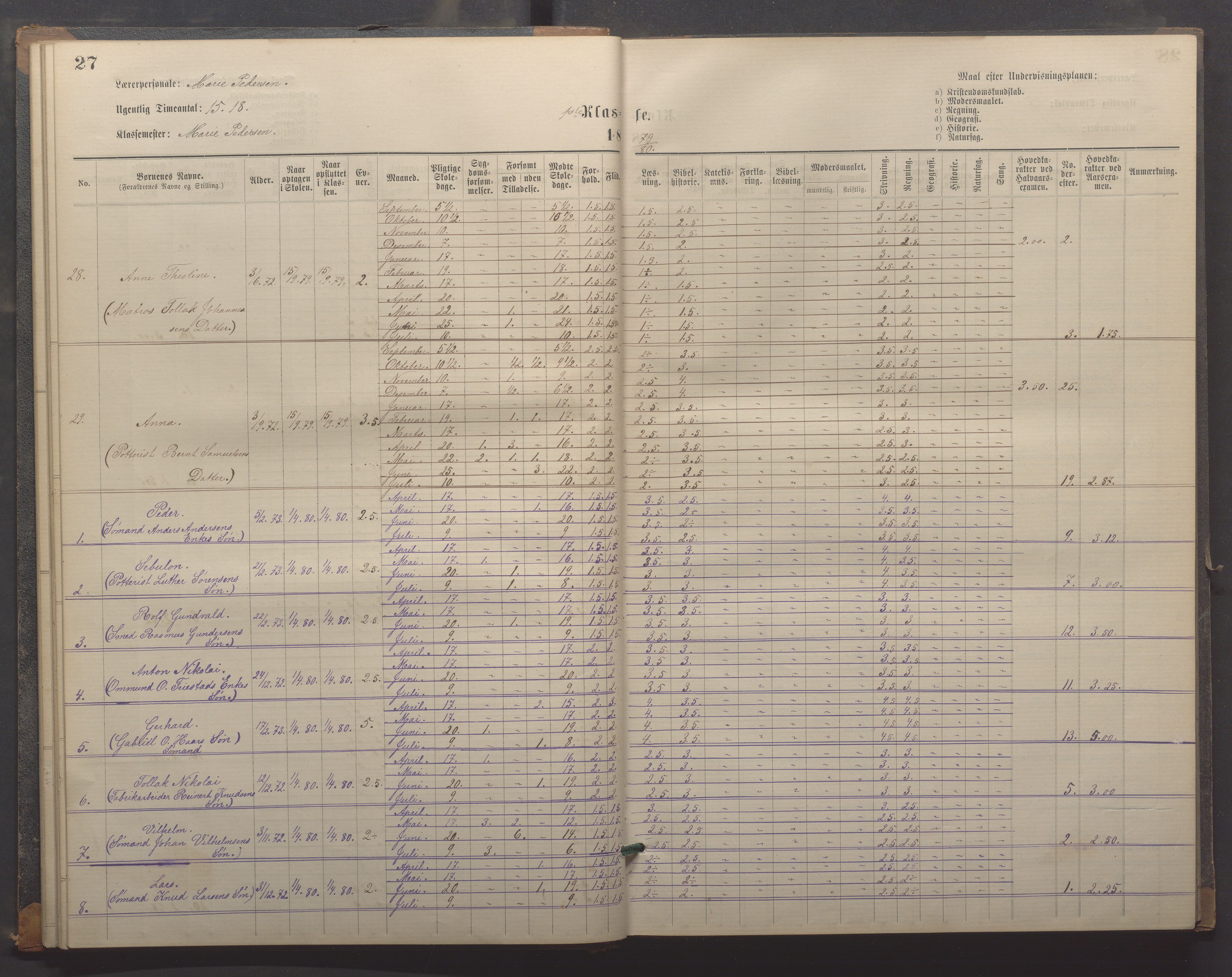 Egersund kommune (Ladested) - Egersund almueskole/folkeskole, IKAR/K-100521/H/L0018: Skoleprotokoll - Almueskolen, småbarnklasse, 1878-1889, s. 27
