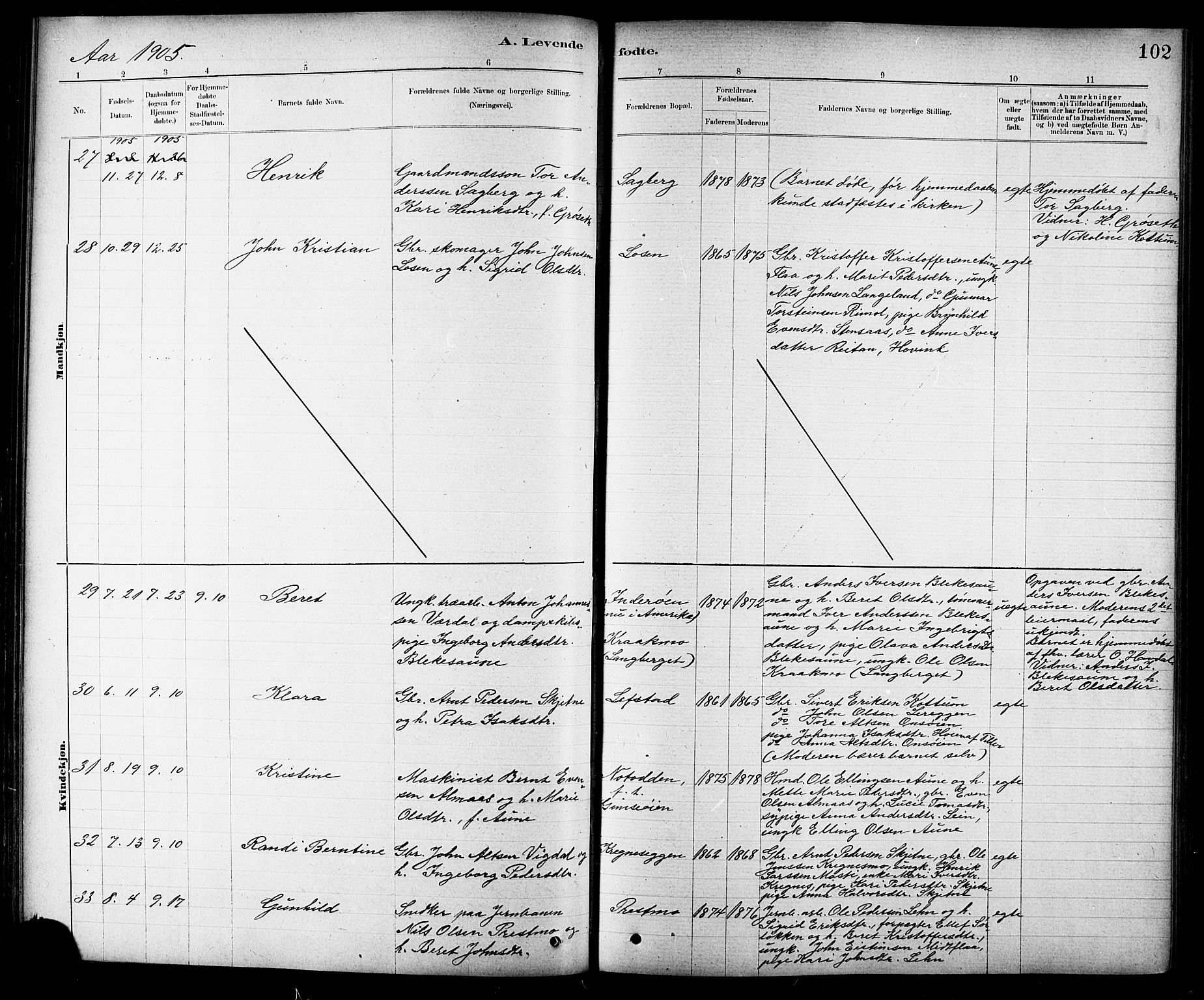 Ministerialprotokoller, klokkerbøker og fødselsregistre - Sør-Trøndelag, AV/SAT-A-1456/691/L1094: Klokkerbok nr. 691C05, 1879-1911, s. 102