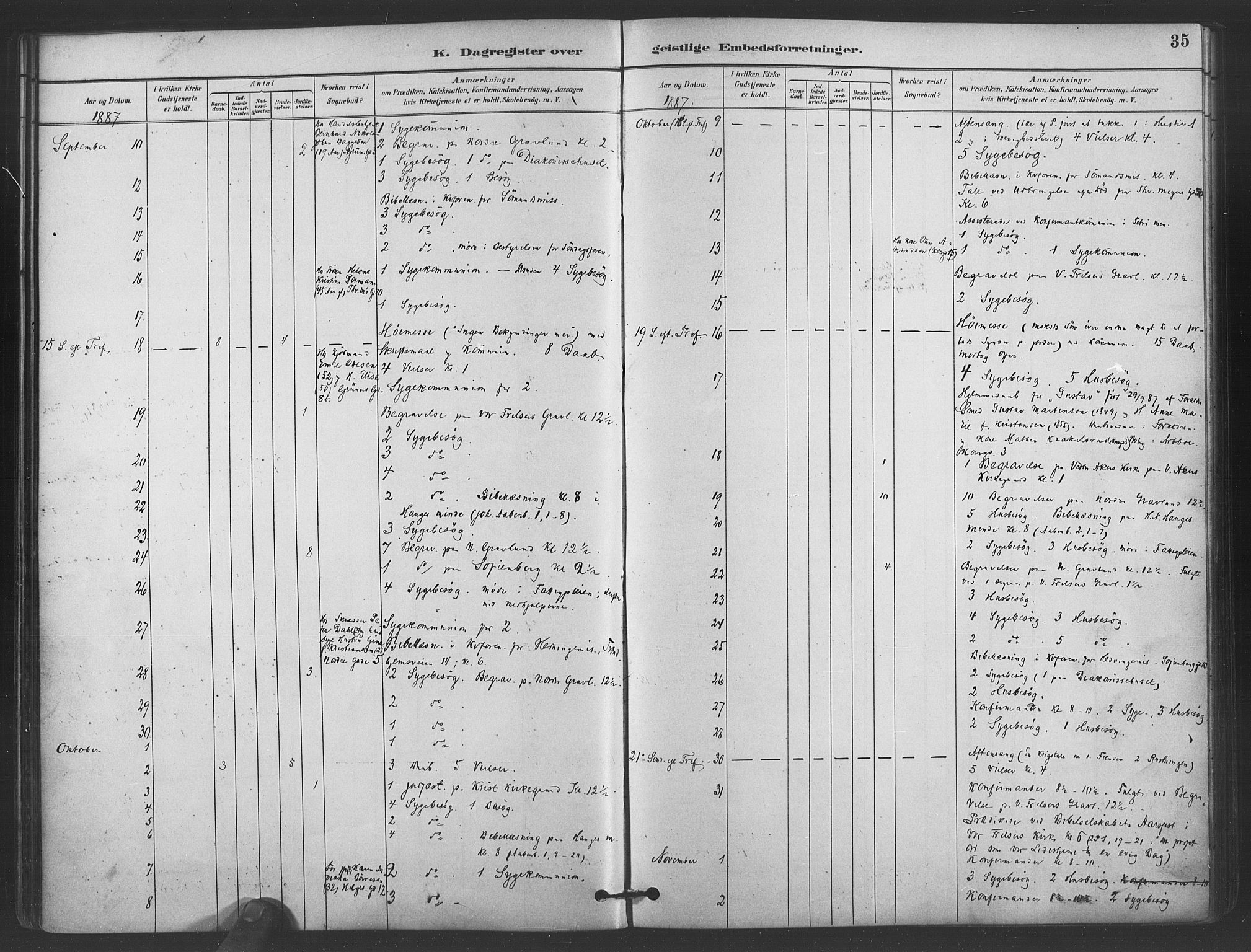 Paulus prestekontor Kirkebøker, AV/SAO-A-10871/I/Ib/L0001: Dagsregister nr. II 1, 1882-1910, s. 35