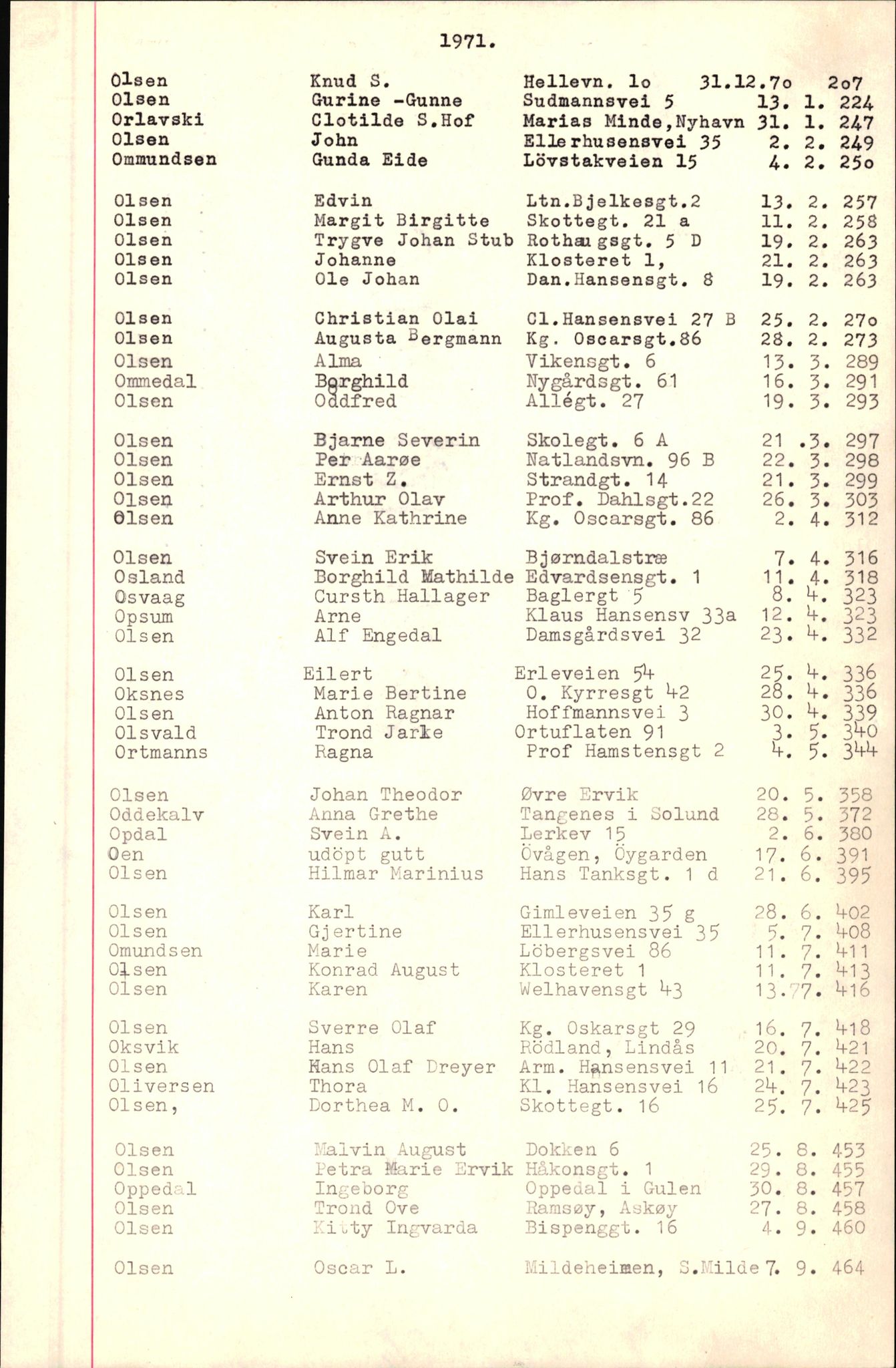Byfogd og Byskriver i Bergen, SAB/A-3401/06/06Nb/L0009: Register til dødsfalljournaler, 1970-1972, s. 100