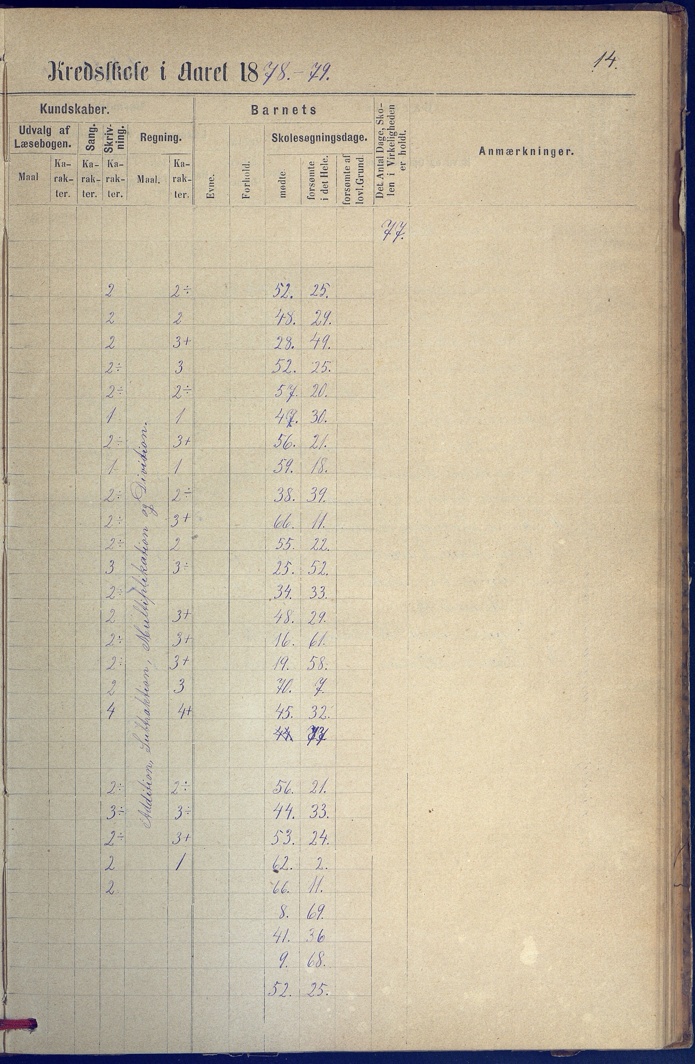 Hisøy kommune frem til 1991, AAKS/KA0922-PK/31/L0005: Skoleprotokoll, 1877-1892, s. 14