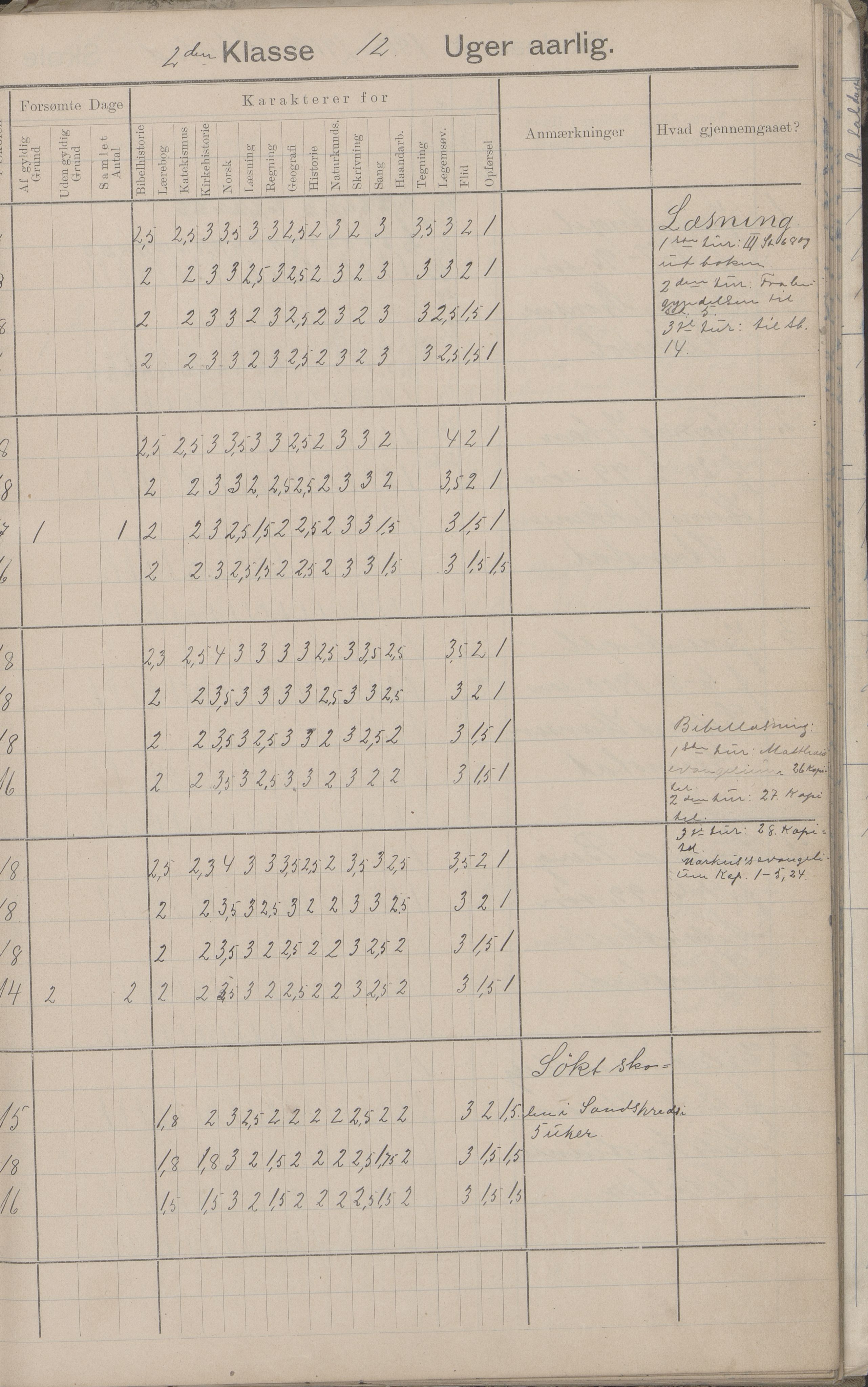 Hadsel kommune. Strønstad skolekrets, AIN/K-18660.510.13/G/L0001: Skoleprotokoll for Strønstad skole - Seloter, 1905-1914