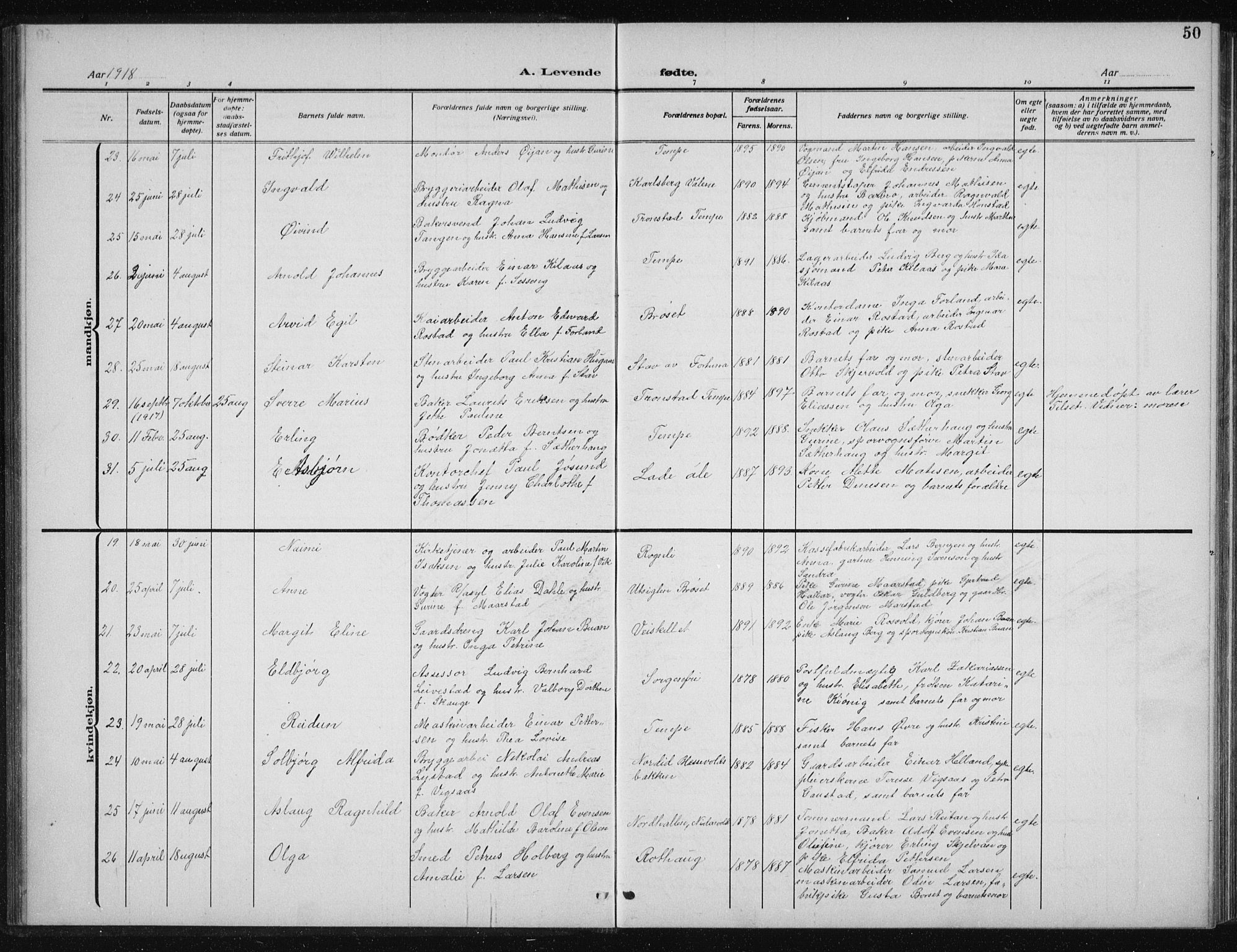 Ministerialprotokoller, klokkerbøker og fødselsregistre - Sør-Trøndelag, AV/SAT-A-1456/606/L0314: Klokkerbok nr. 606C10, 1911-1937, s. 50