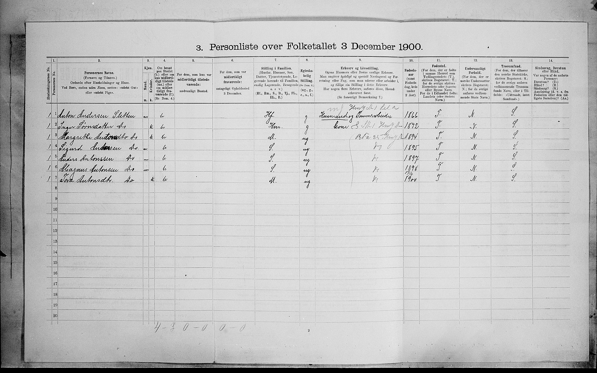 SAH, Folketelling 1900 for 0541 Etnedal herred, 1900, s. 127