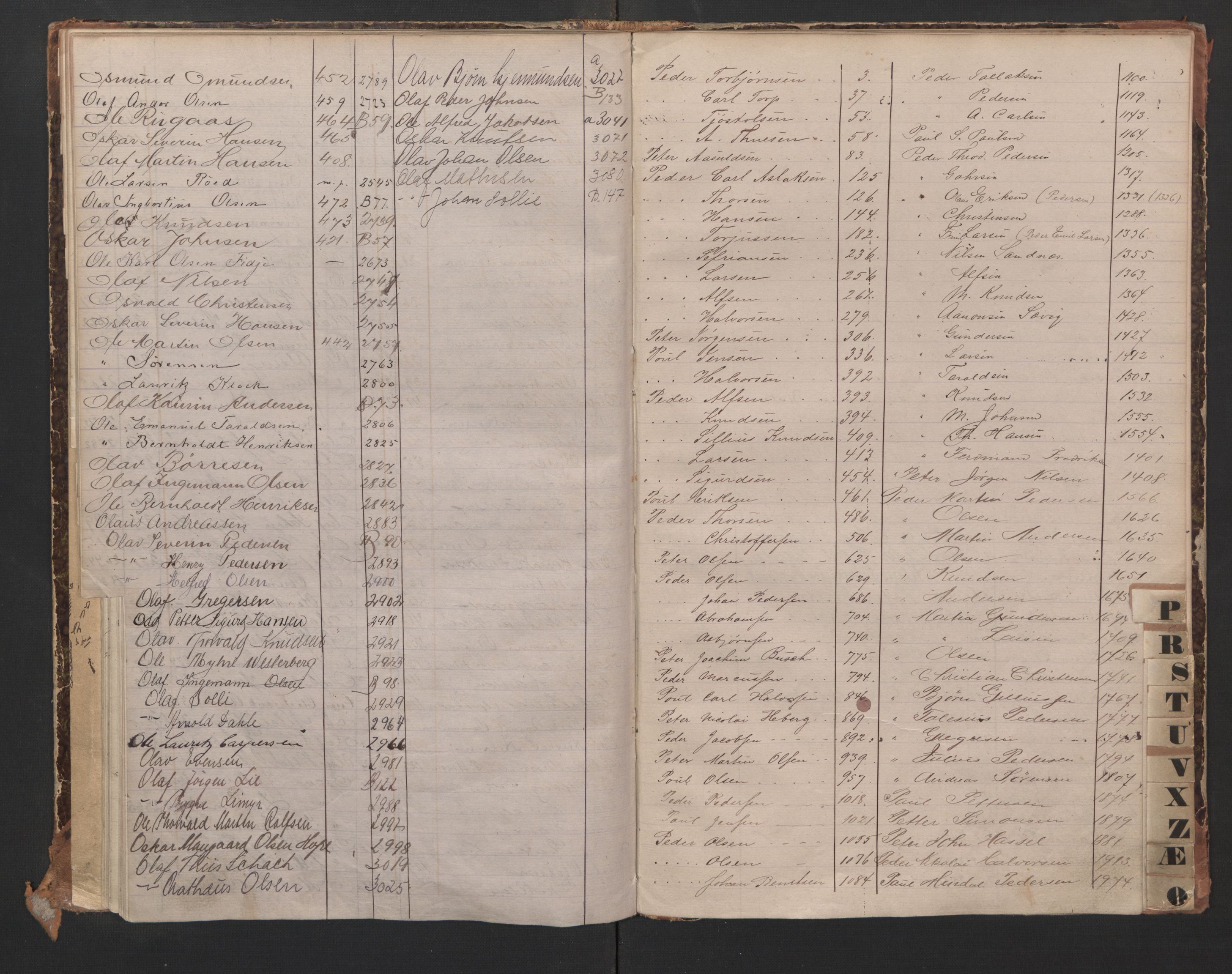 Risør mønstringskrets, AV/SAK-2031-0010/F/Fb/L0008: Register til hovedrulle A nr 1-3100, Q-8, 1868-1948, s. 32