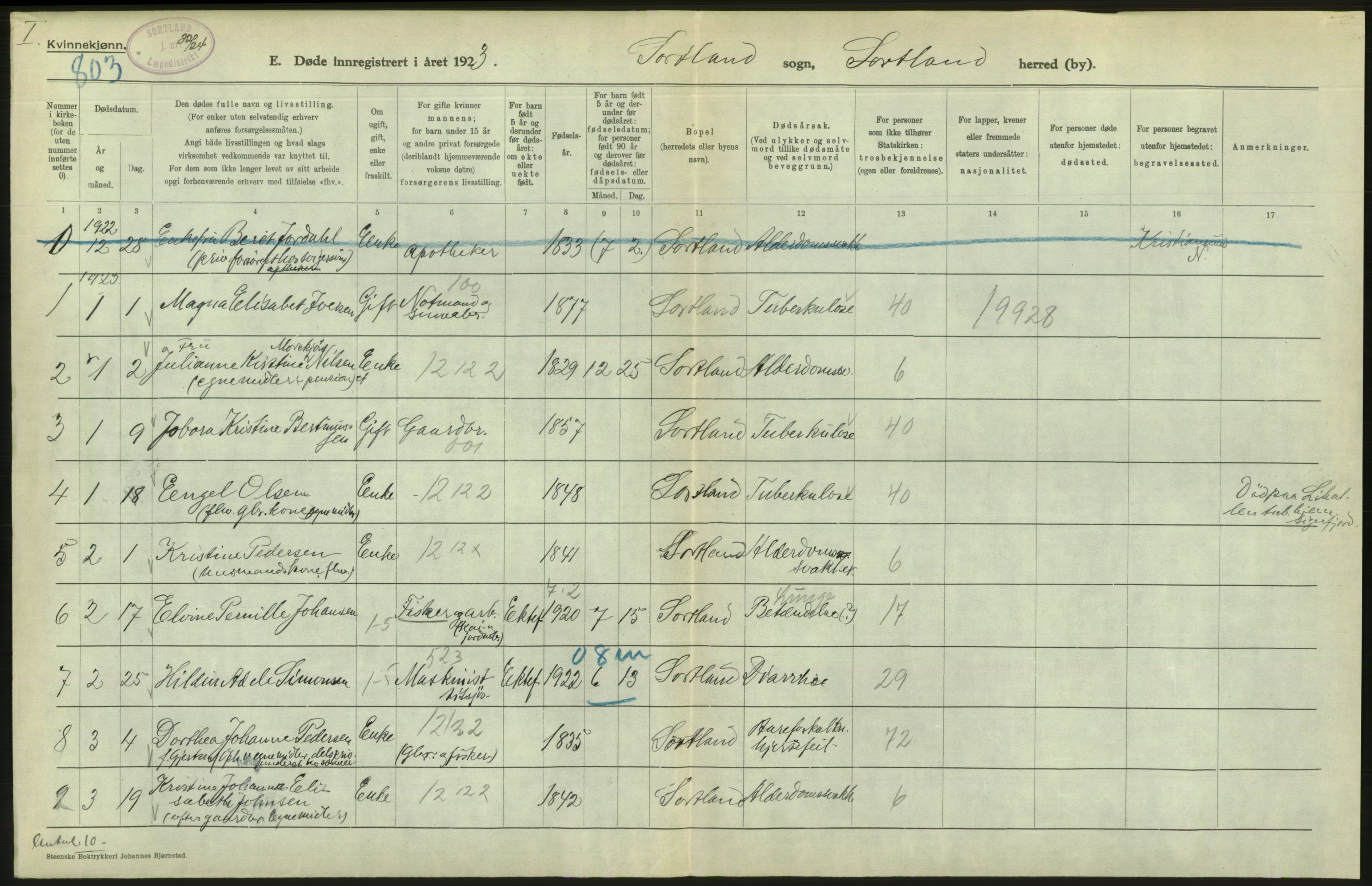 Statistisk sentralbyrå, Sosiodemografiske emner, Befolkning, AV/RA-S-2228/D/Df/Dfc/Dfcc/L0043: Nordland fylke: Døde. Bygder og byer., 1923, s. 226