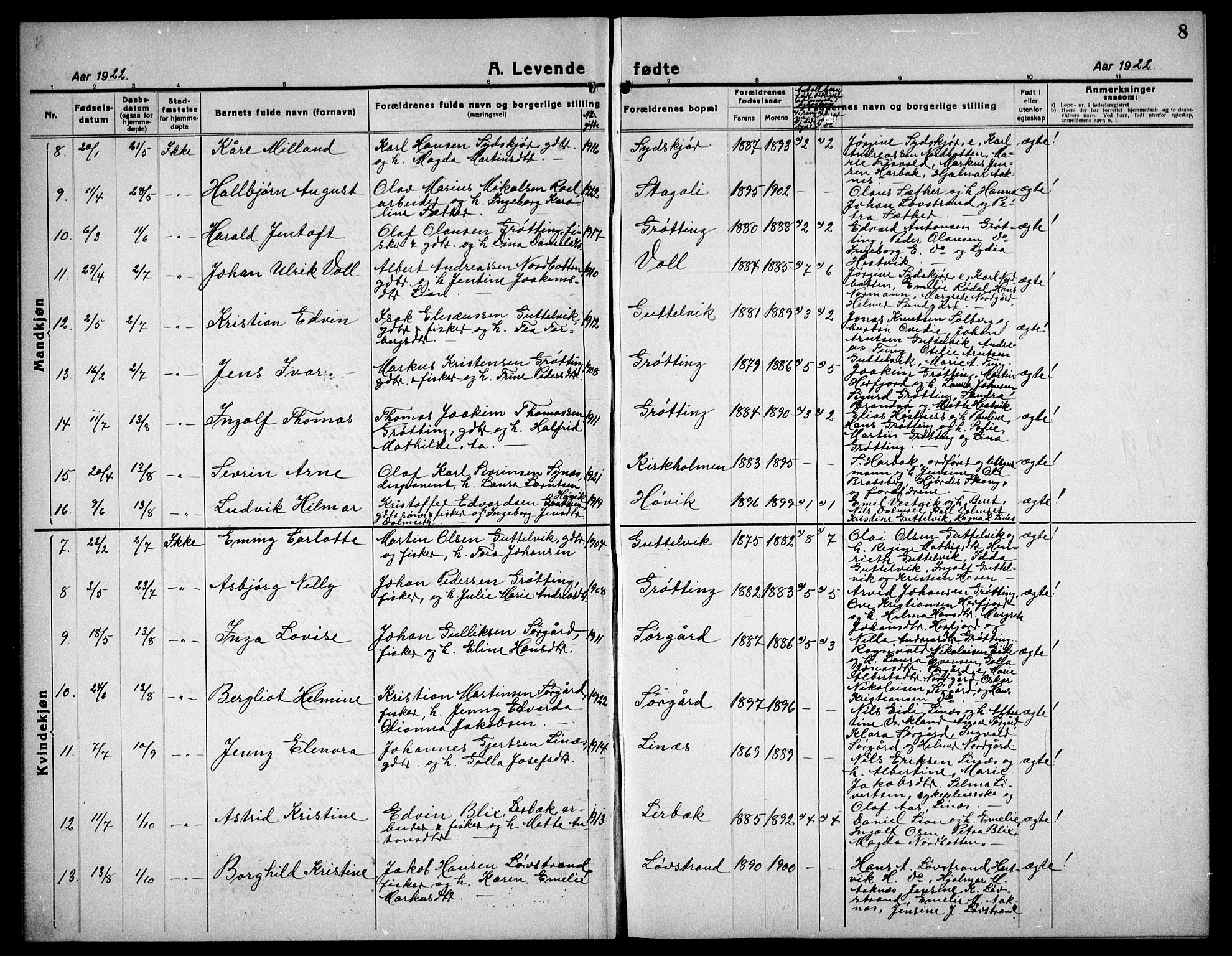 Ministerialprotokoller, klokkerbøker og fødselsregistre - Sør-Trøndelag, AV/SAT-A-1456/656/L0696: Klokkerbok nr. 656C02, 1921-1937, s. 8
