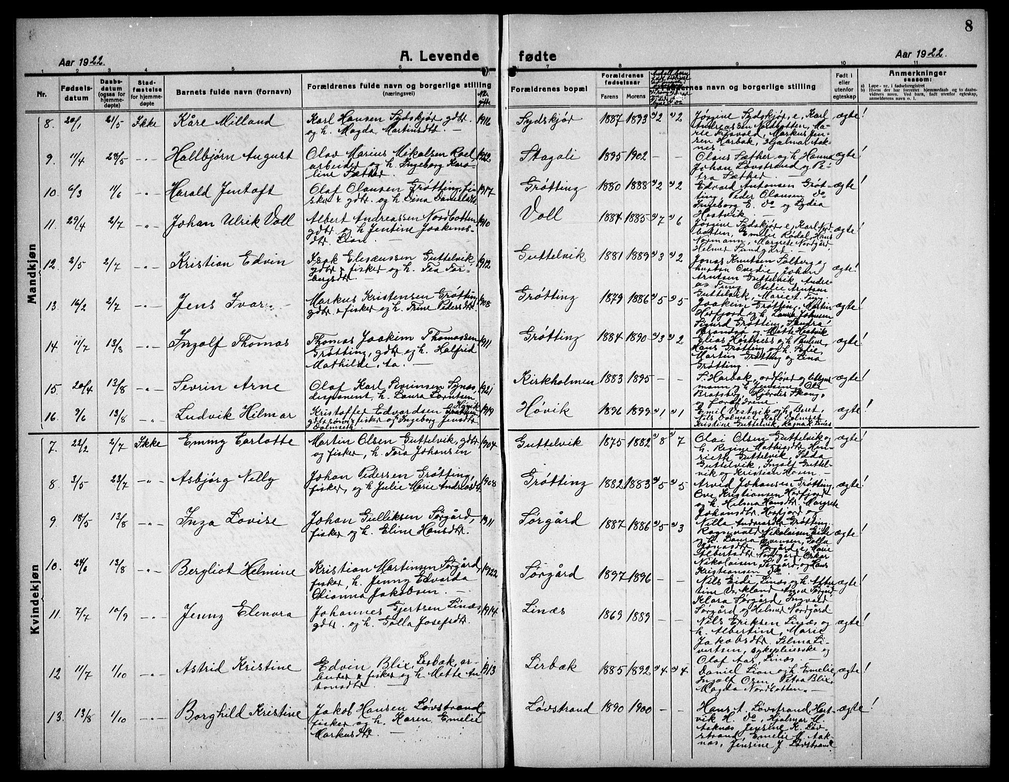 Ministerialprotokoller, klokkerbøker og fødselsregistre - Sør-Trøndelag, SAT/A-1456/656/L0696: Klokkerbok nr. 656C02, 1921-1937, s. 8