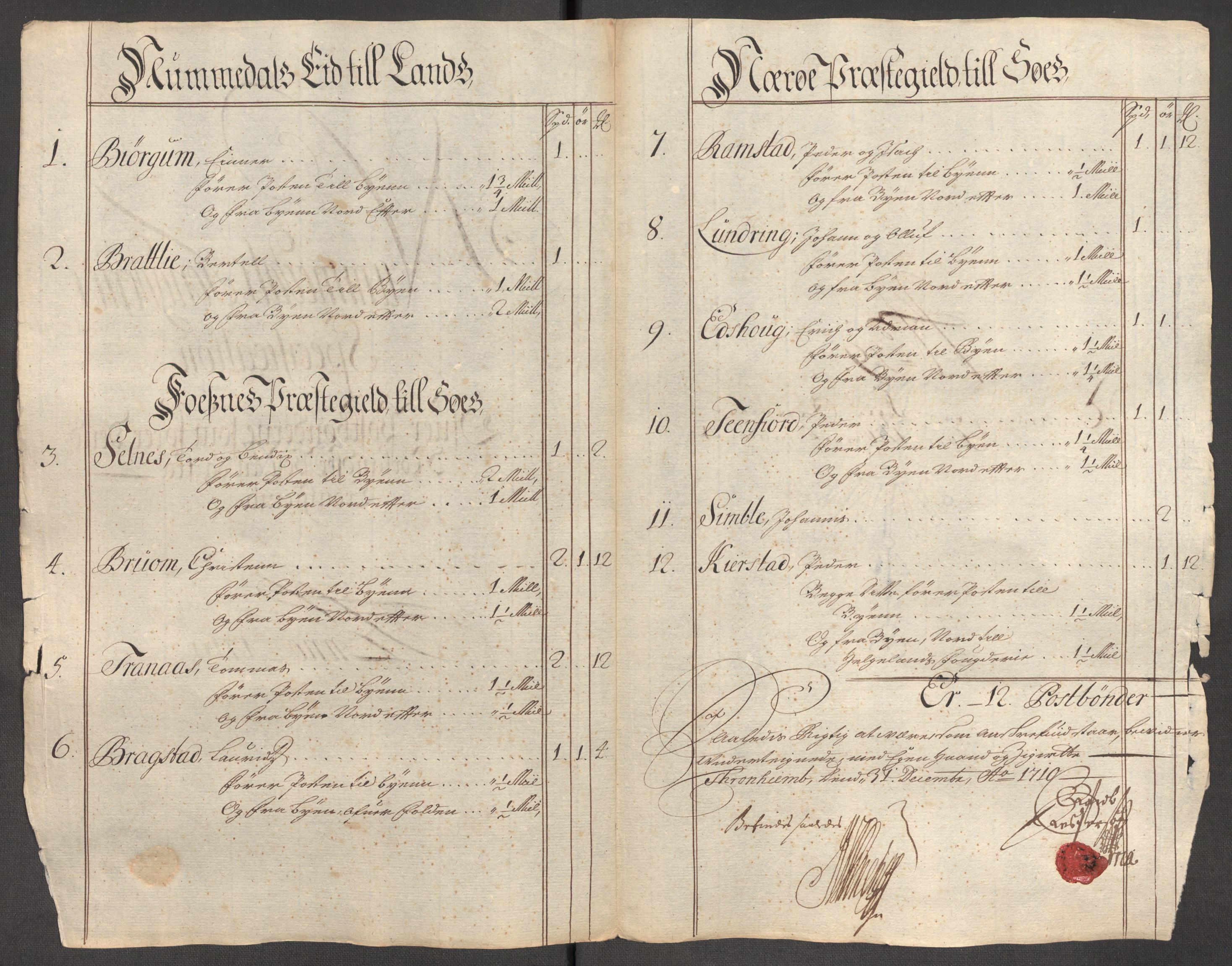 Rentekammeret inntil 1814, Reviderte regnskaper, Fogderegnskap, RA/EA-4092/R64/L4431: Fogderegnskap Namdal, 1709-1710, s. 431