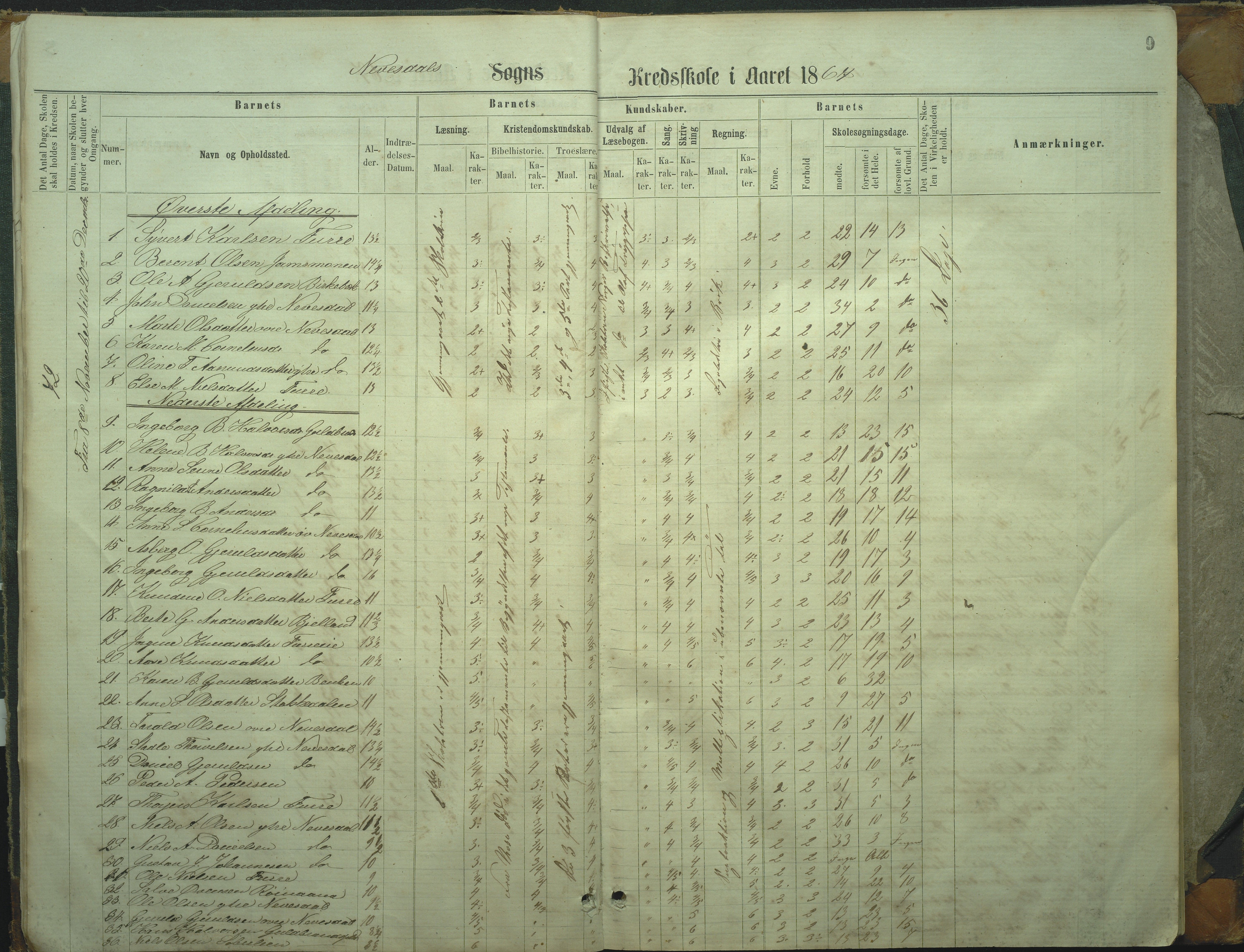 Øyestad kommune frem til 1979, AAKS/KA0920-PK/06/06I/L0002: Skoleprotokoll, 1864-1892, s. 9